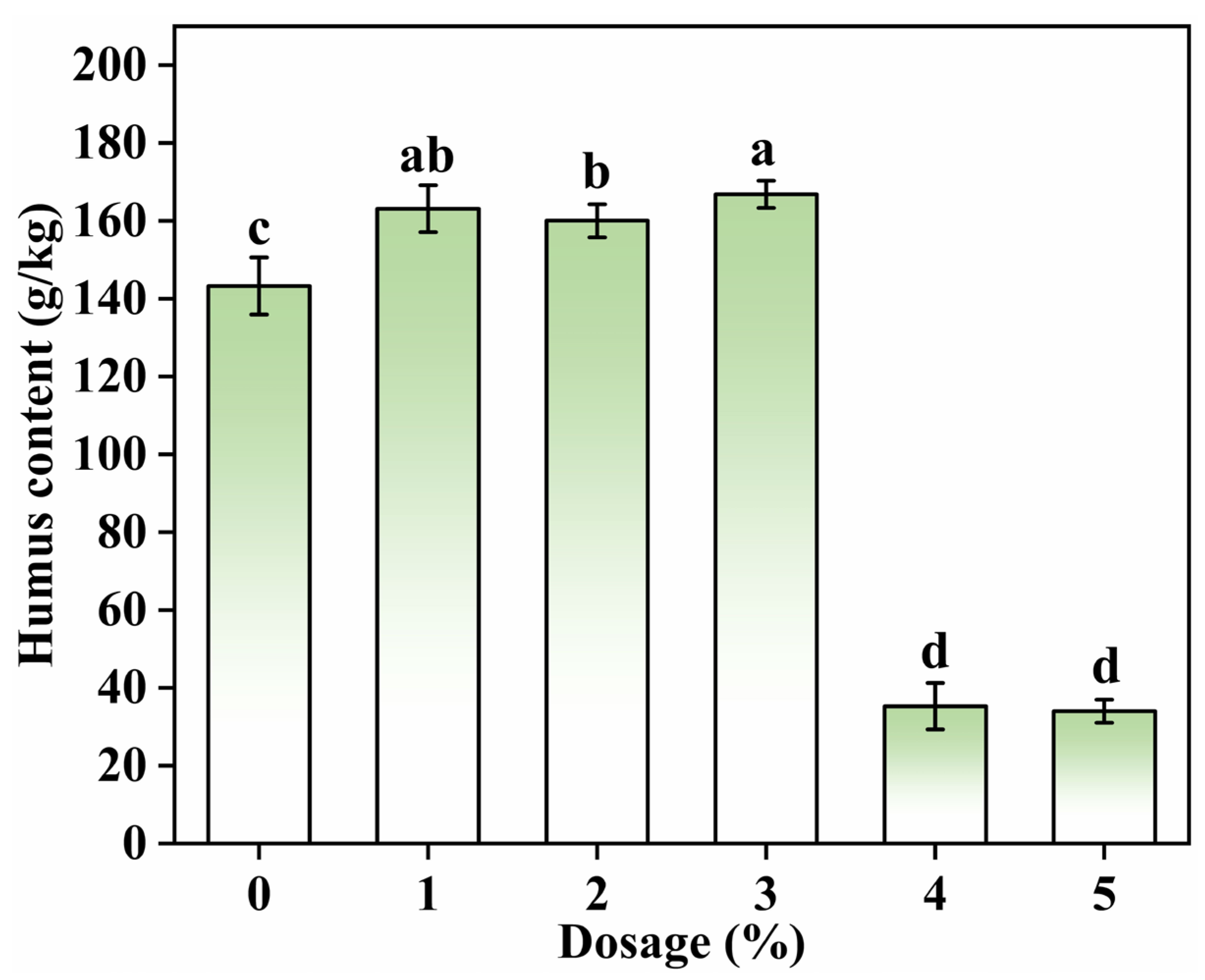 Agronomy 14 01913 g008