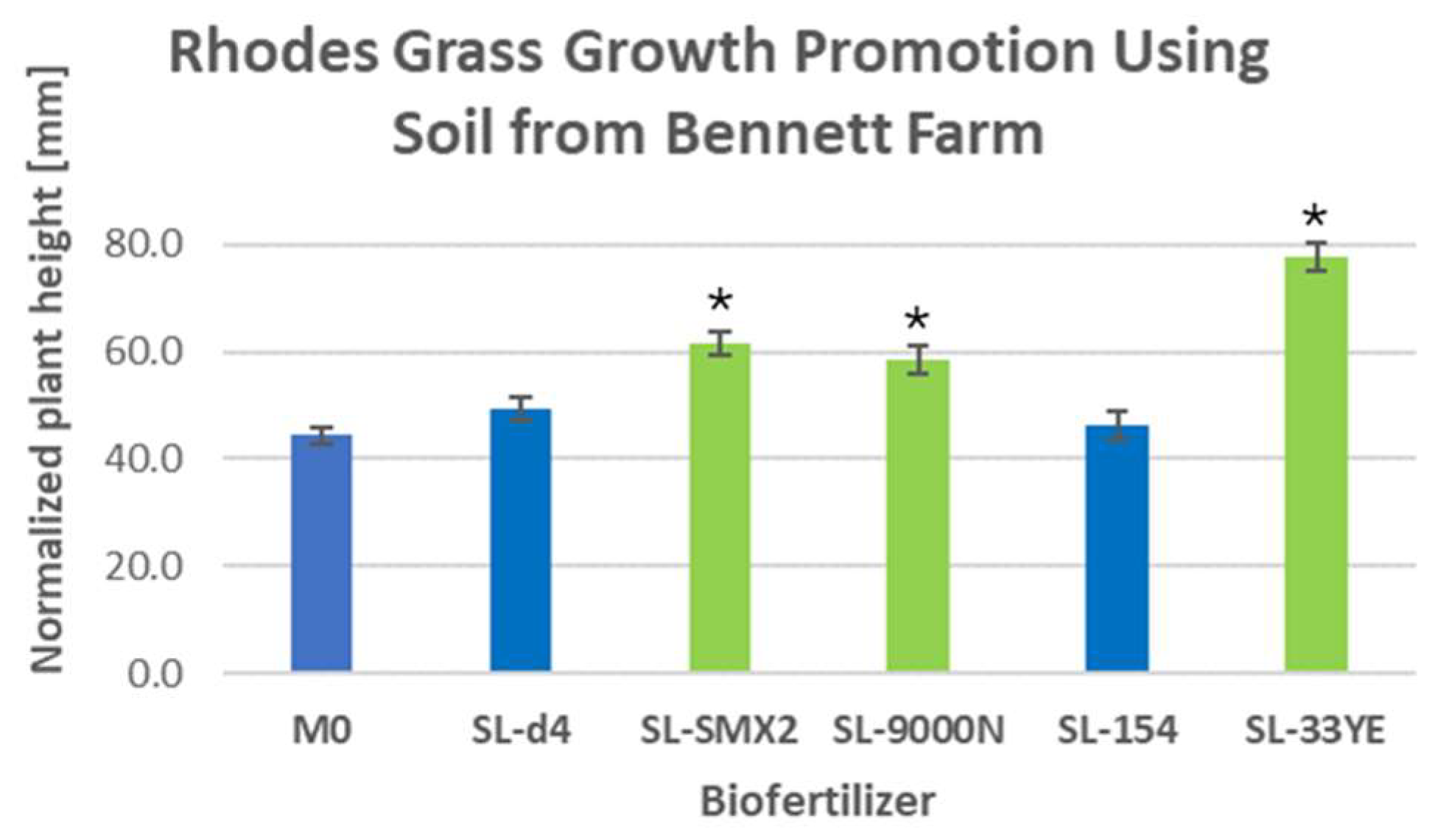Agronomy 14 01915 g006