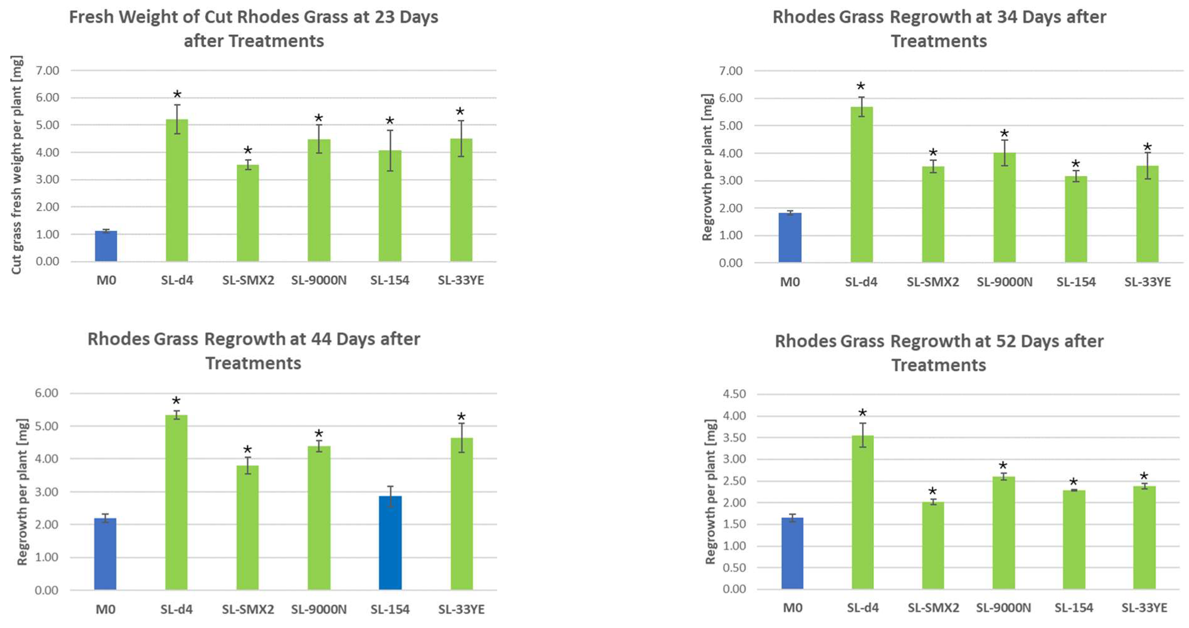 Agronomy 14 01915 g007