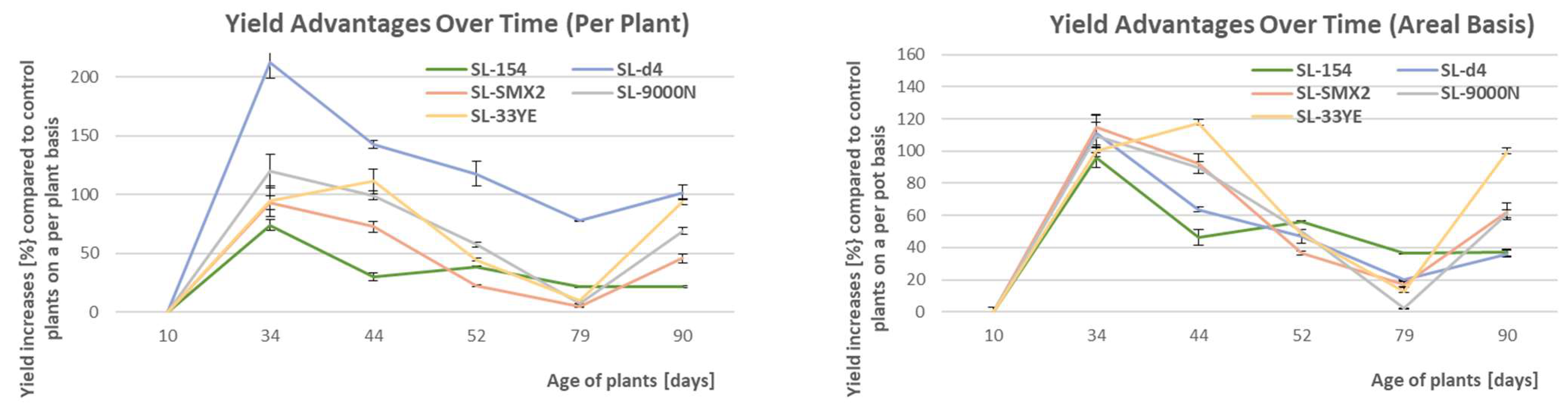 Agronomy 14 01915 g009