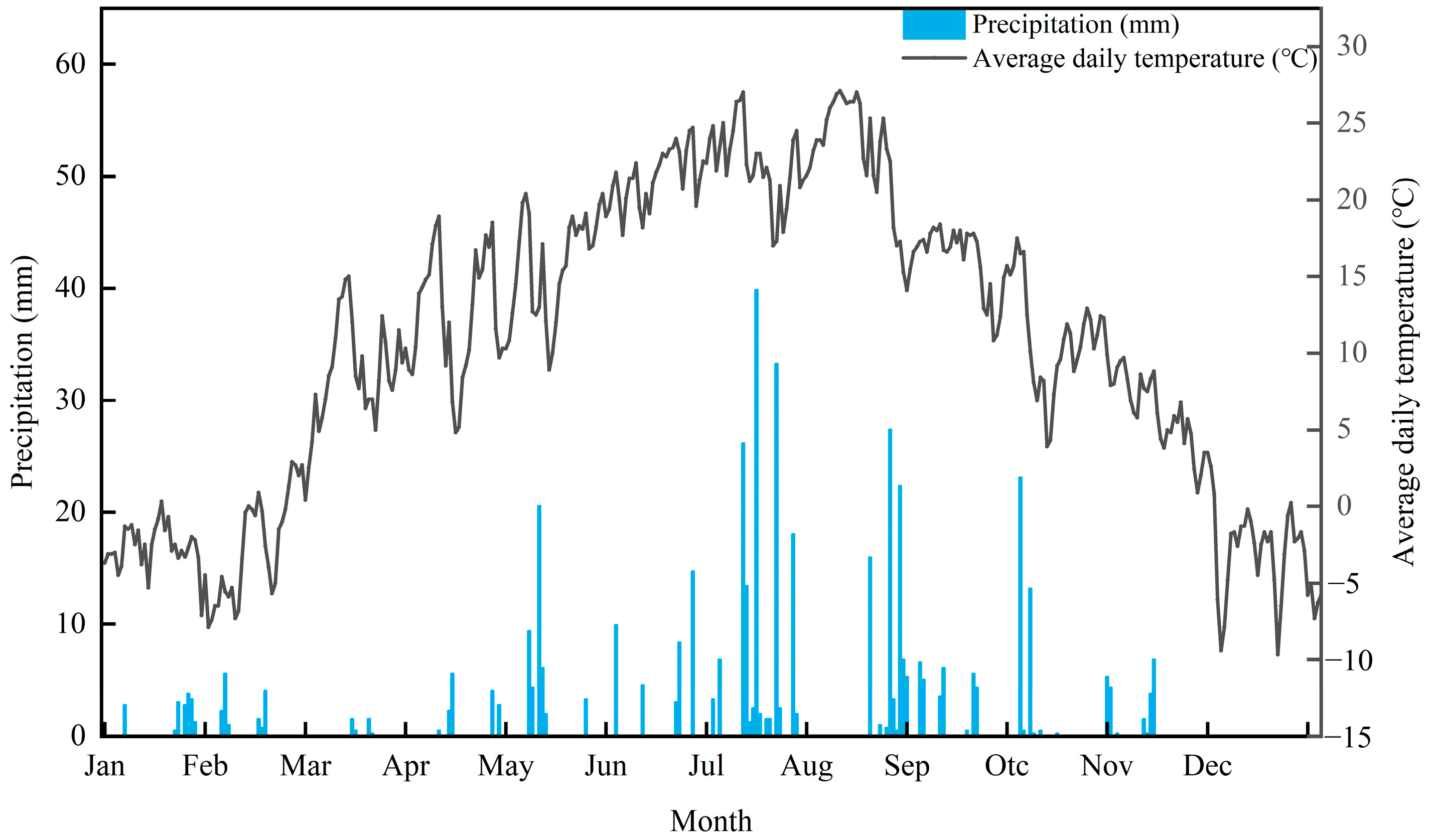 Agronomy 14 01917 g001
