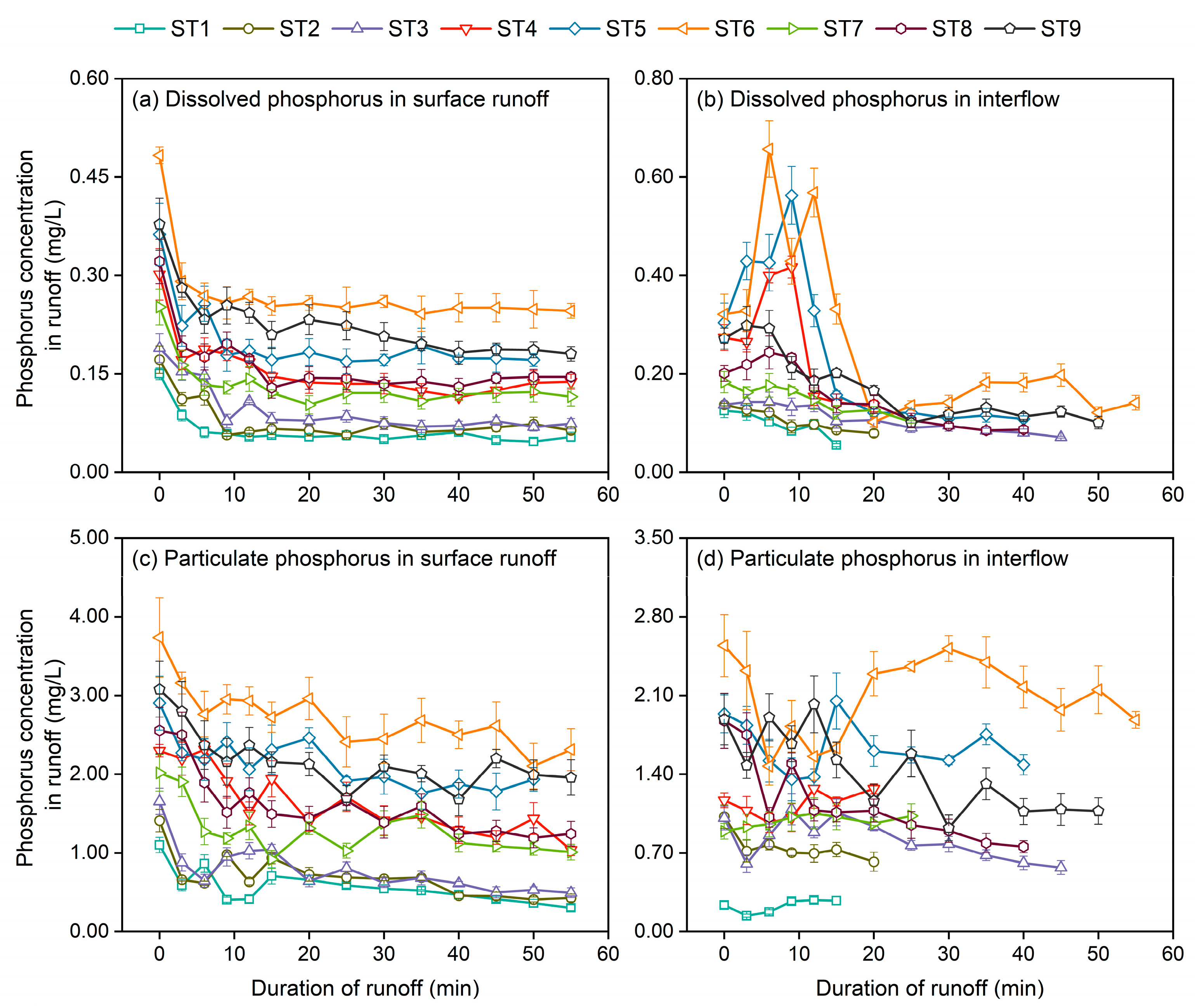 Agronomy 14 01922 g003