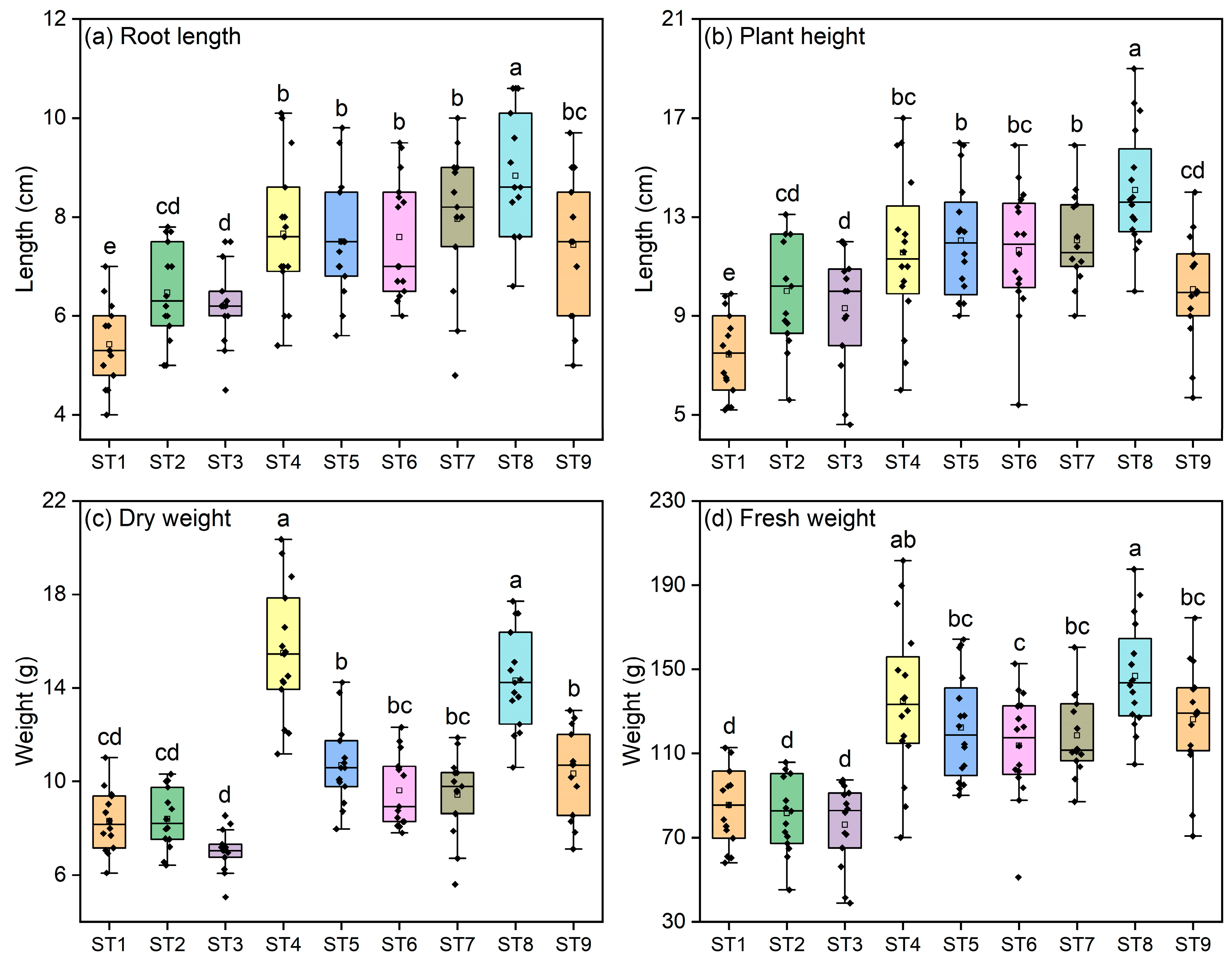 Agronomy 14 01922 g006
