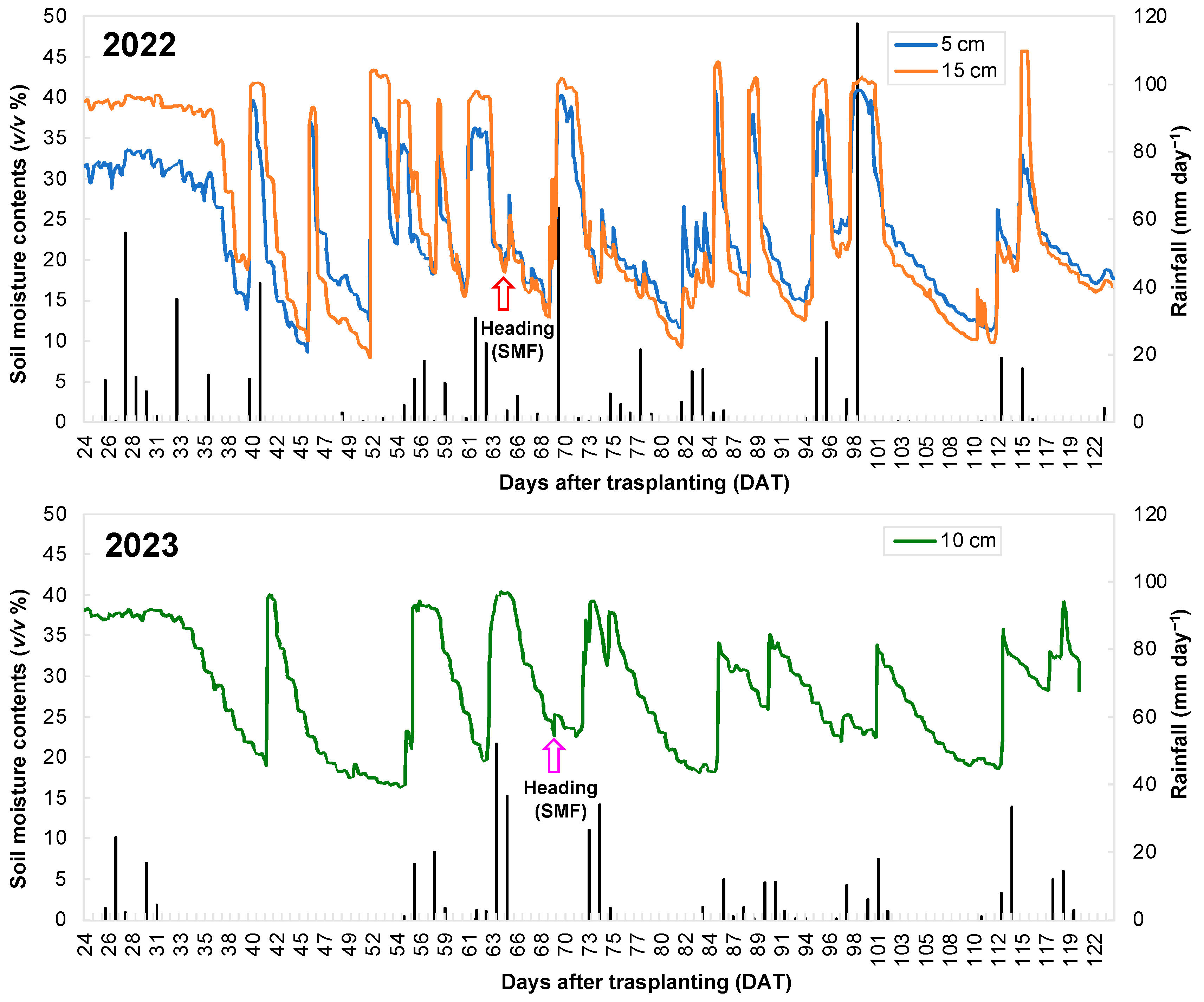 Agronomy 14 01926 g002