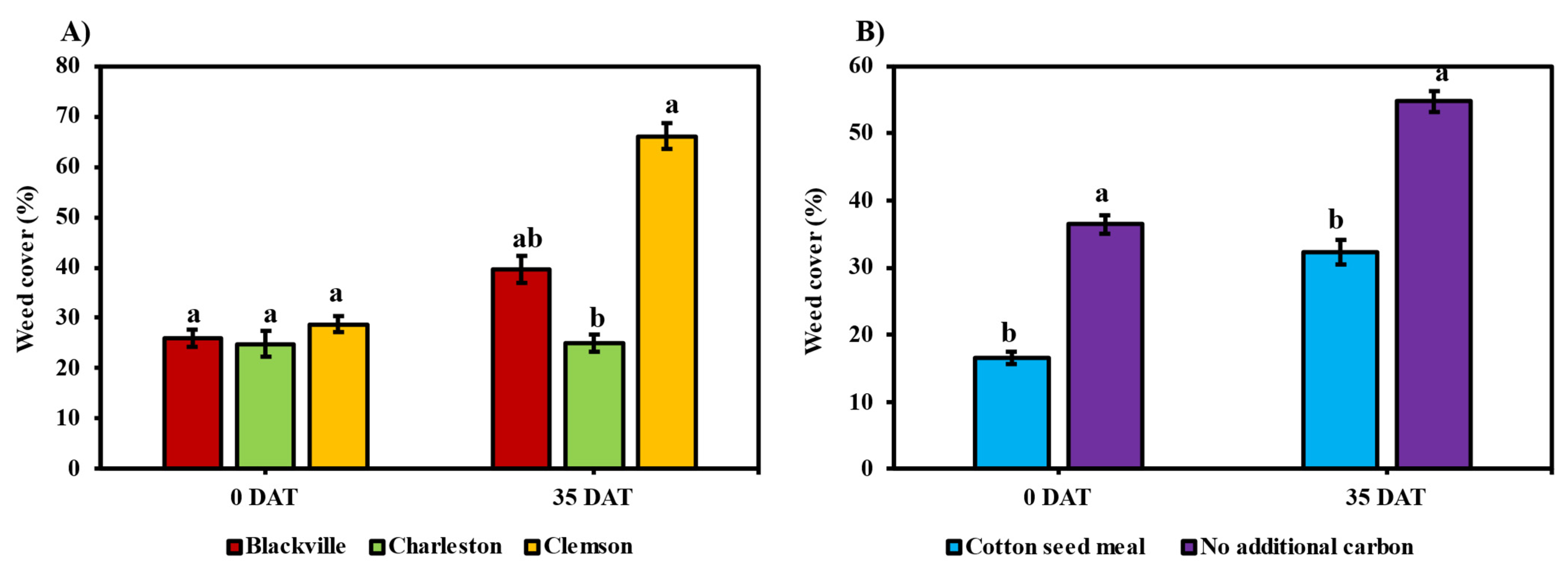Agronomy 14 01935 g002