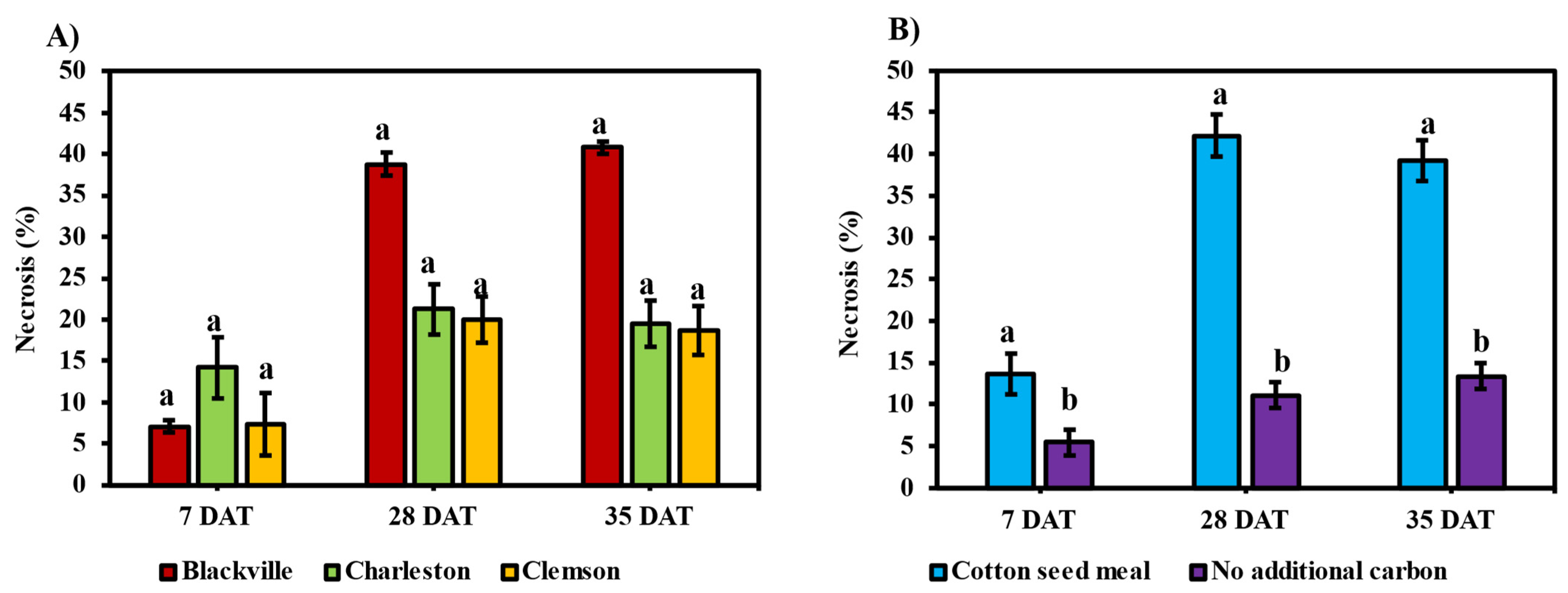Agronomy 14 01935 g003