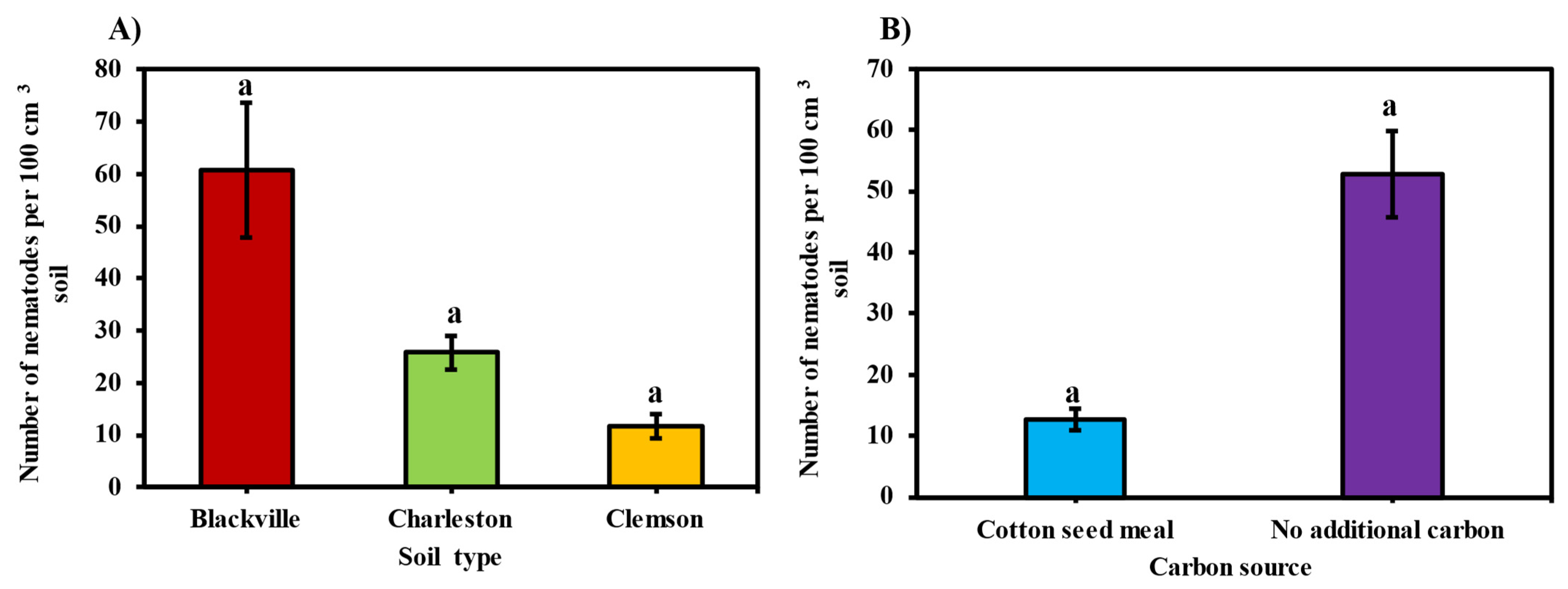 Agronomy 14 01935 g004