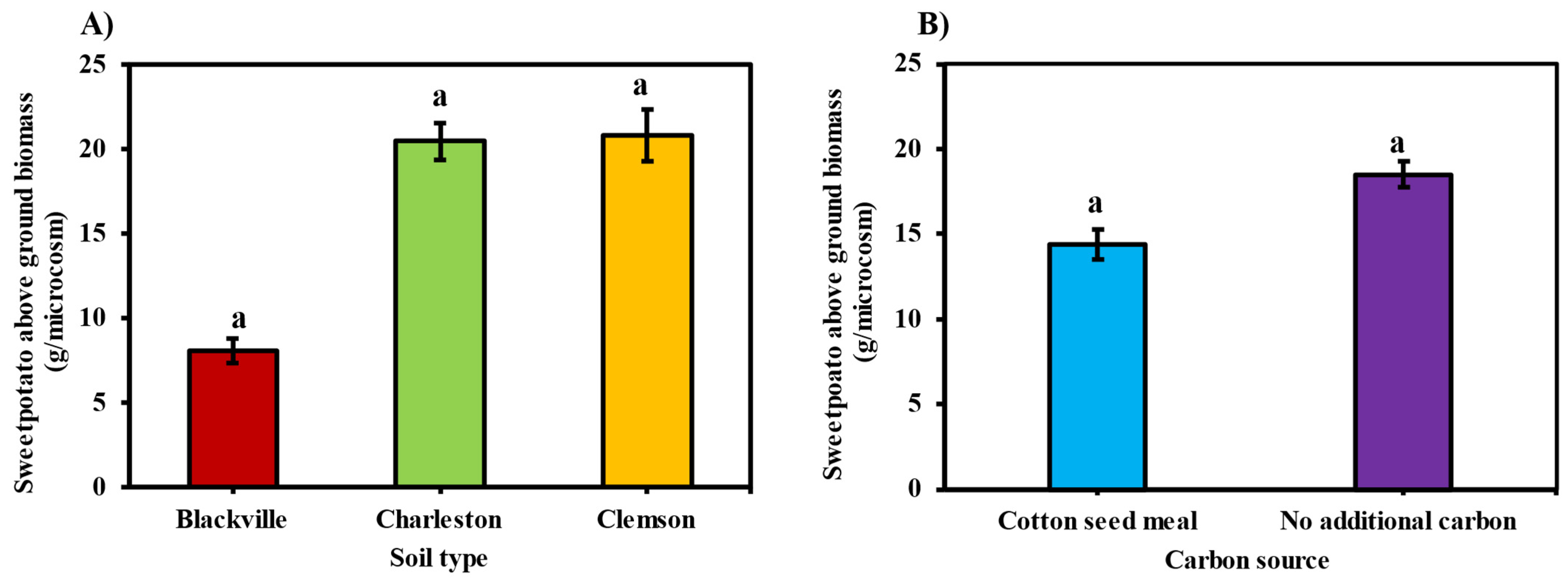 Agronomy 14 01935 g005