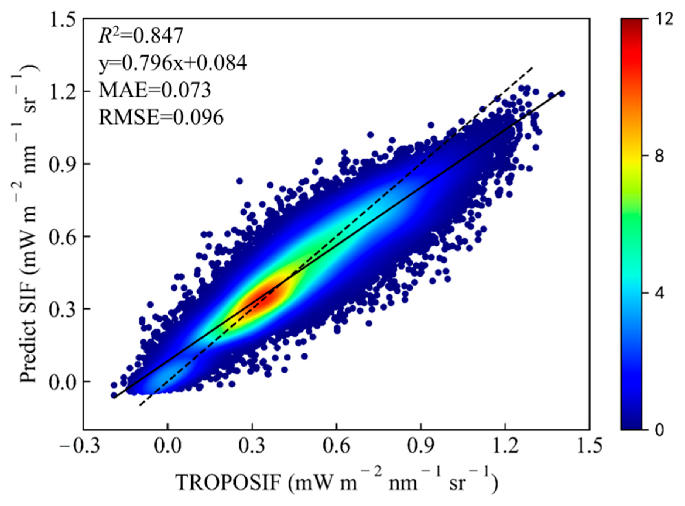 Agronomy 14 01941 g003
