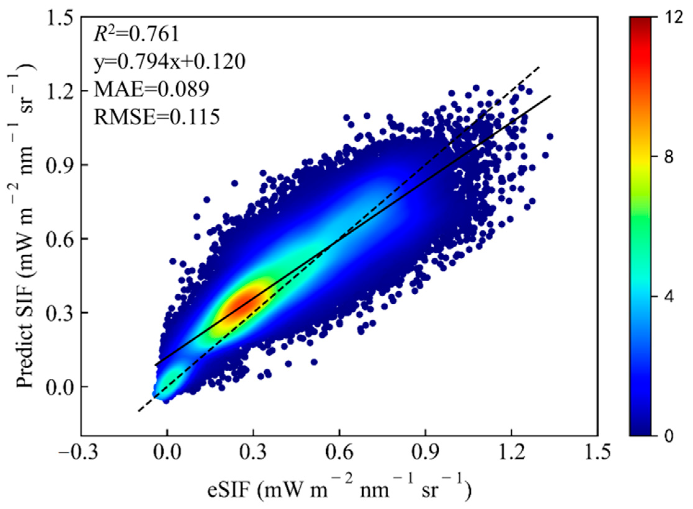 Agronomy 14 01941 g004