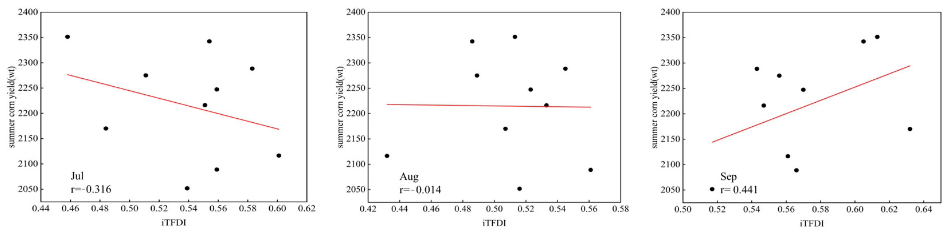 Agronomy 14 01941 g016