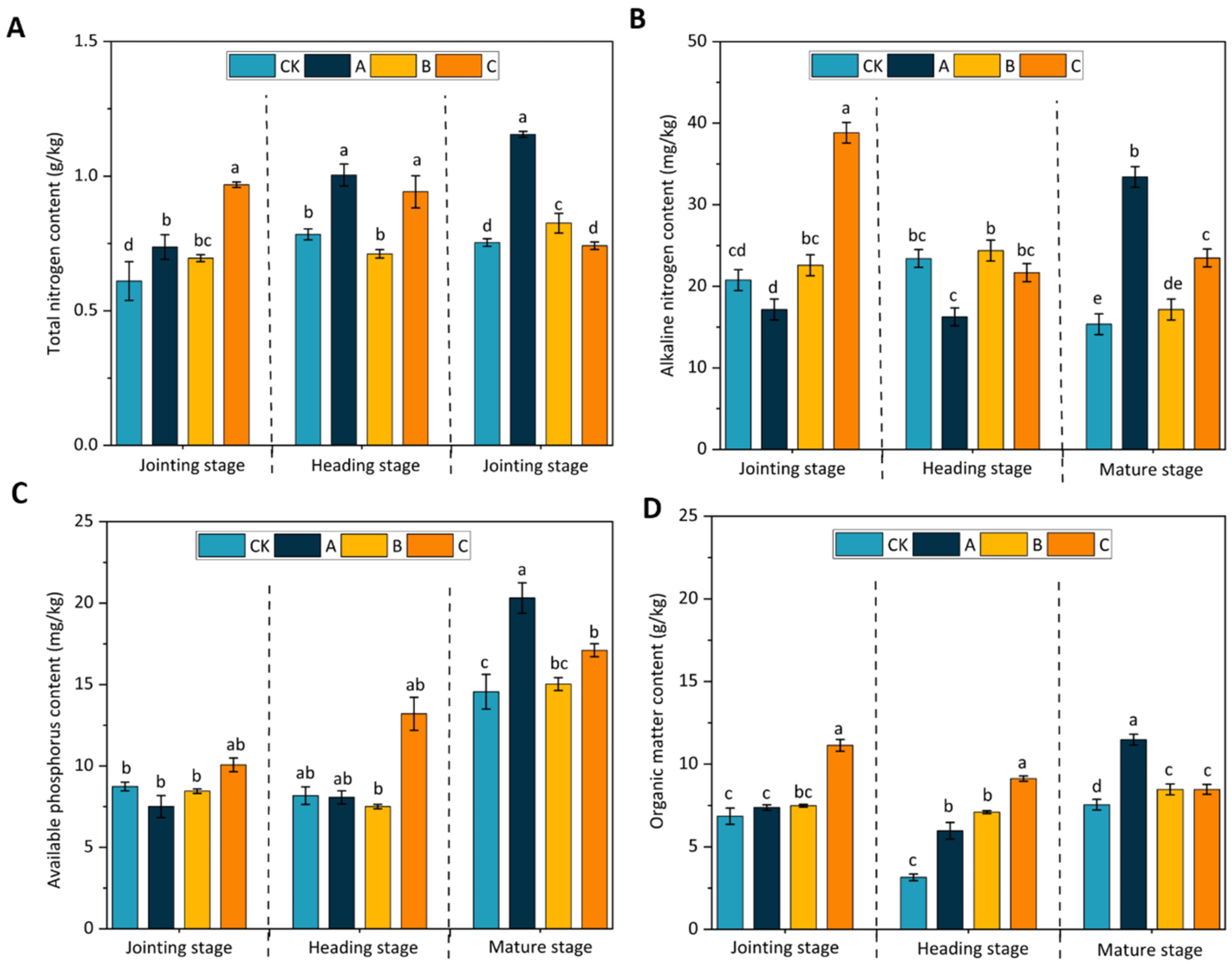 Agronomy 14 01942 g001