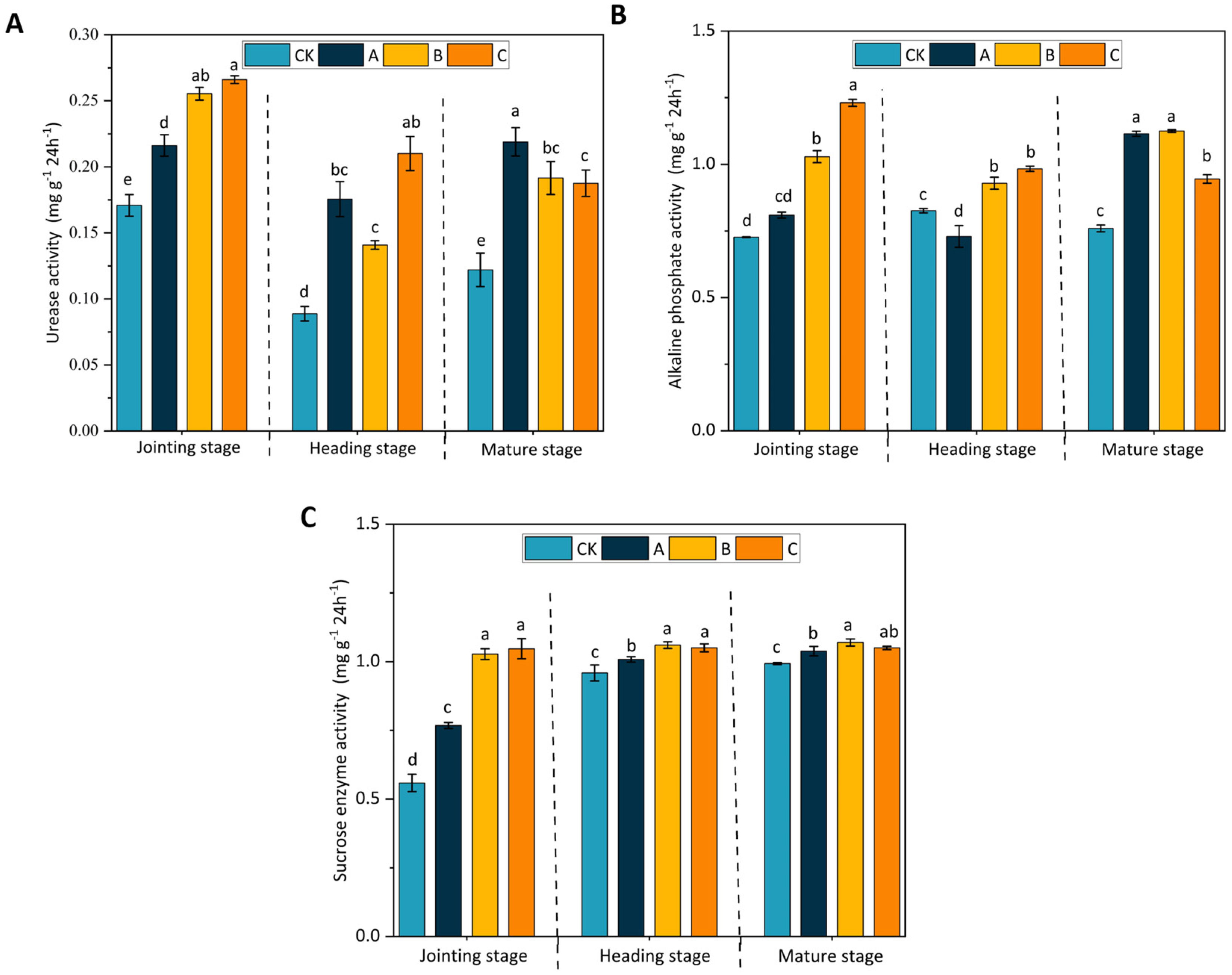 Agronomy 14 01942 g002