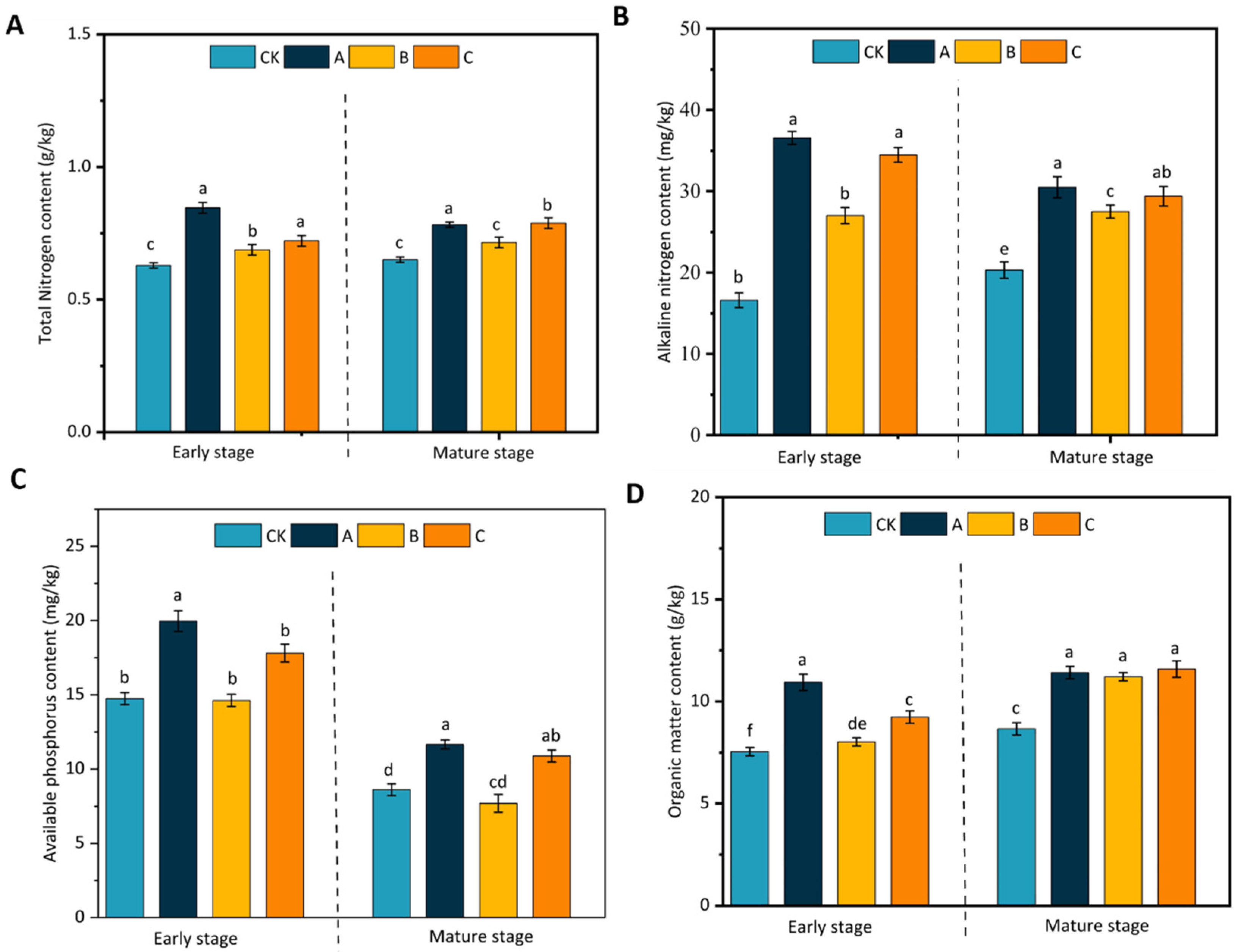 Agronomy 14 01942 g003