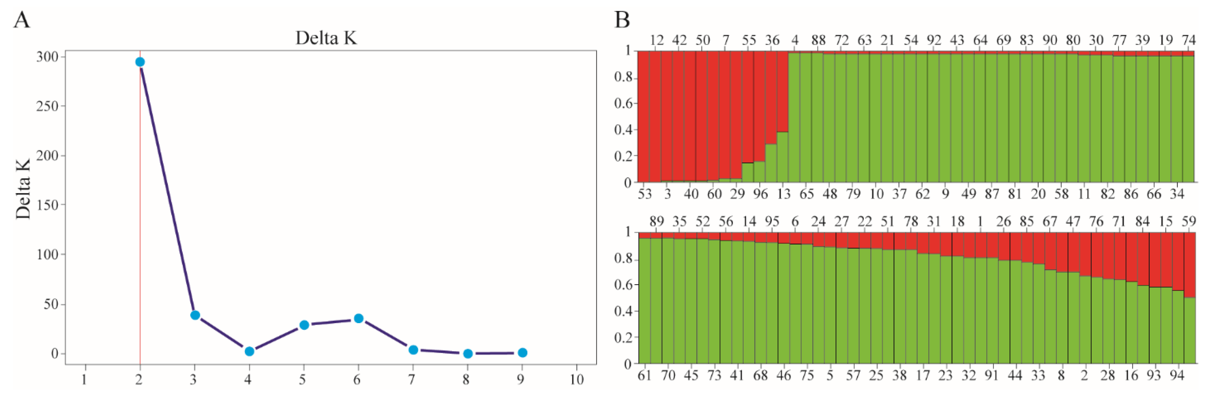 Agronomy 14 01943 g003