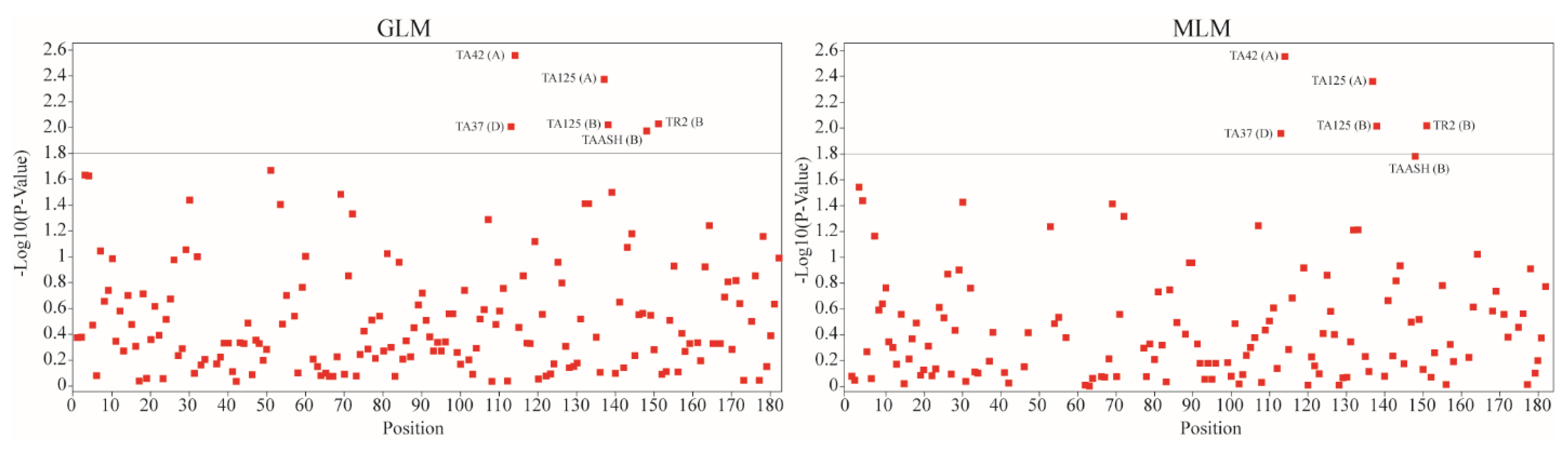 Agronomy 14 01943 g005