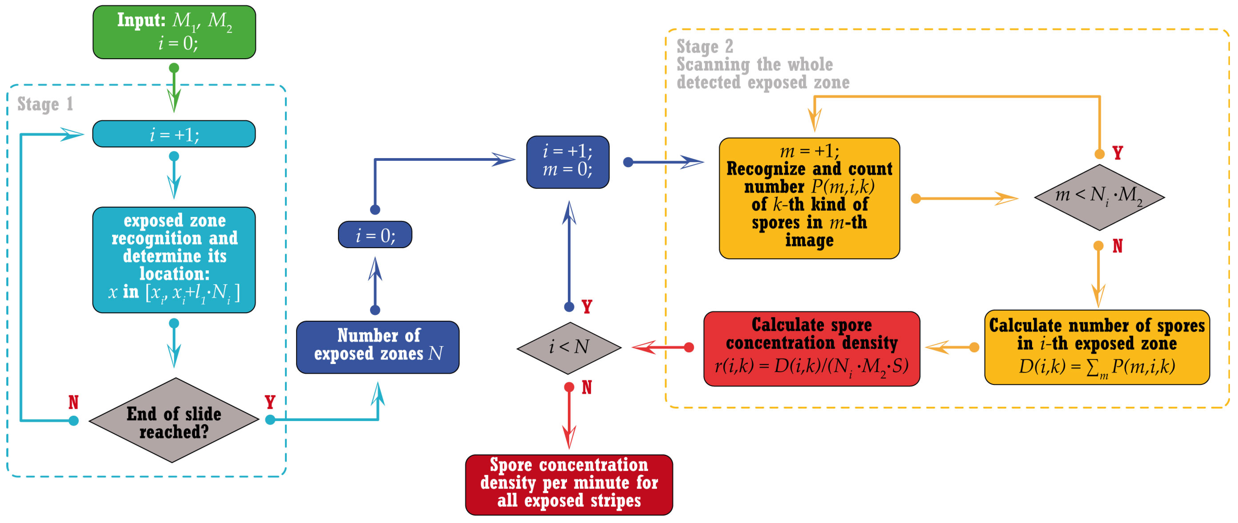 Agronomy 14 01945 g005