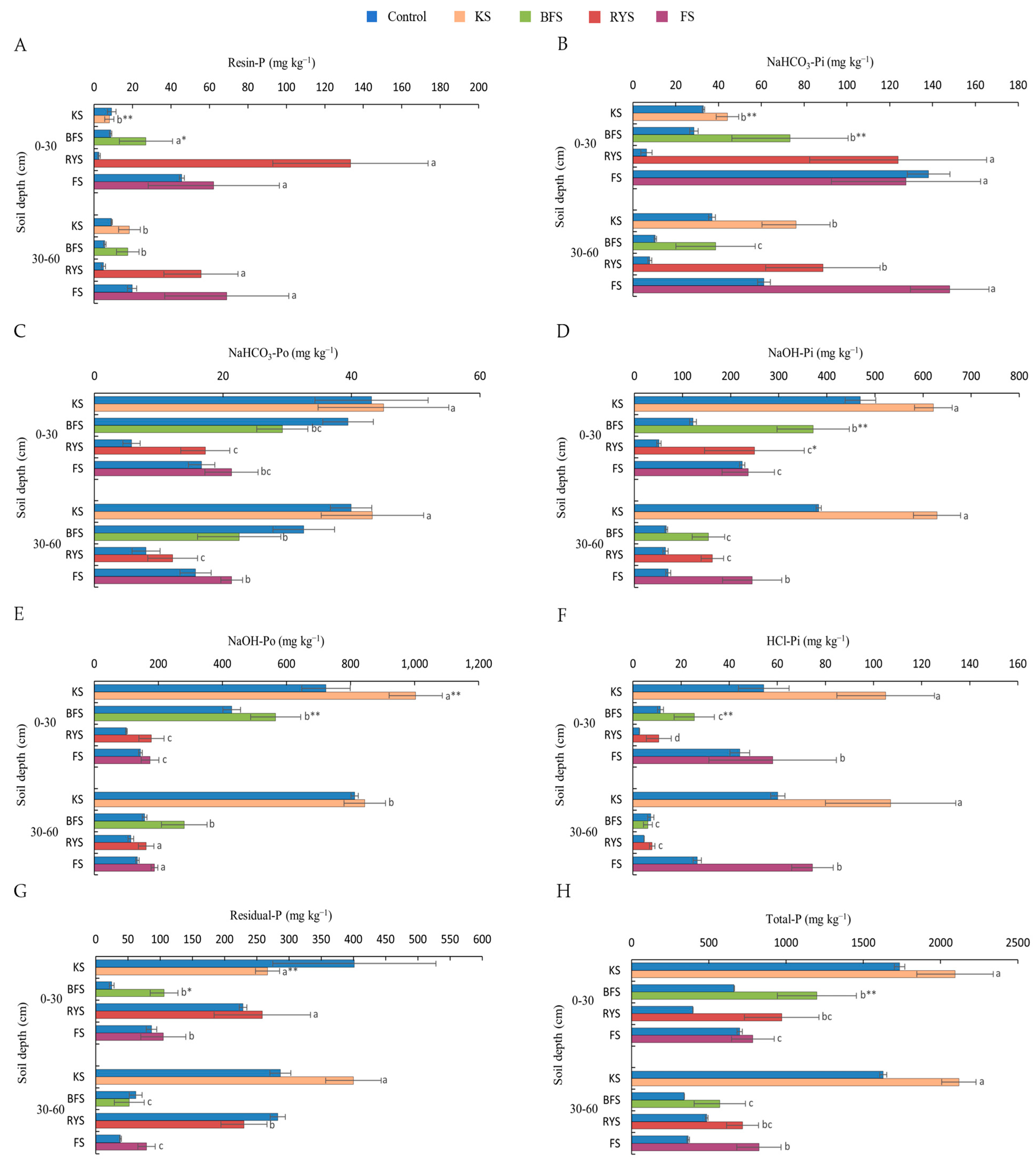 Agronomy 14 01947 g002