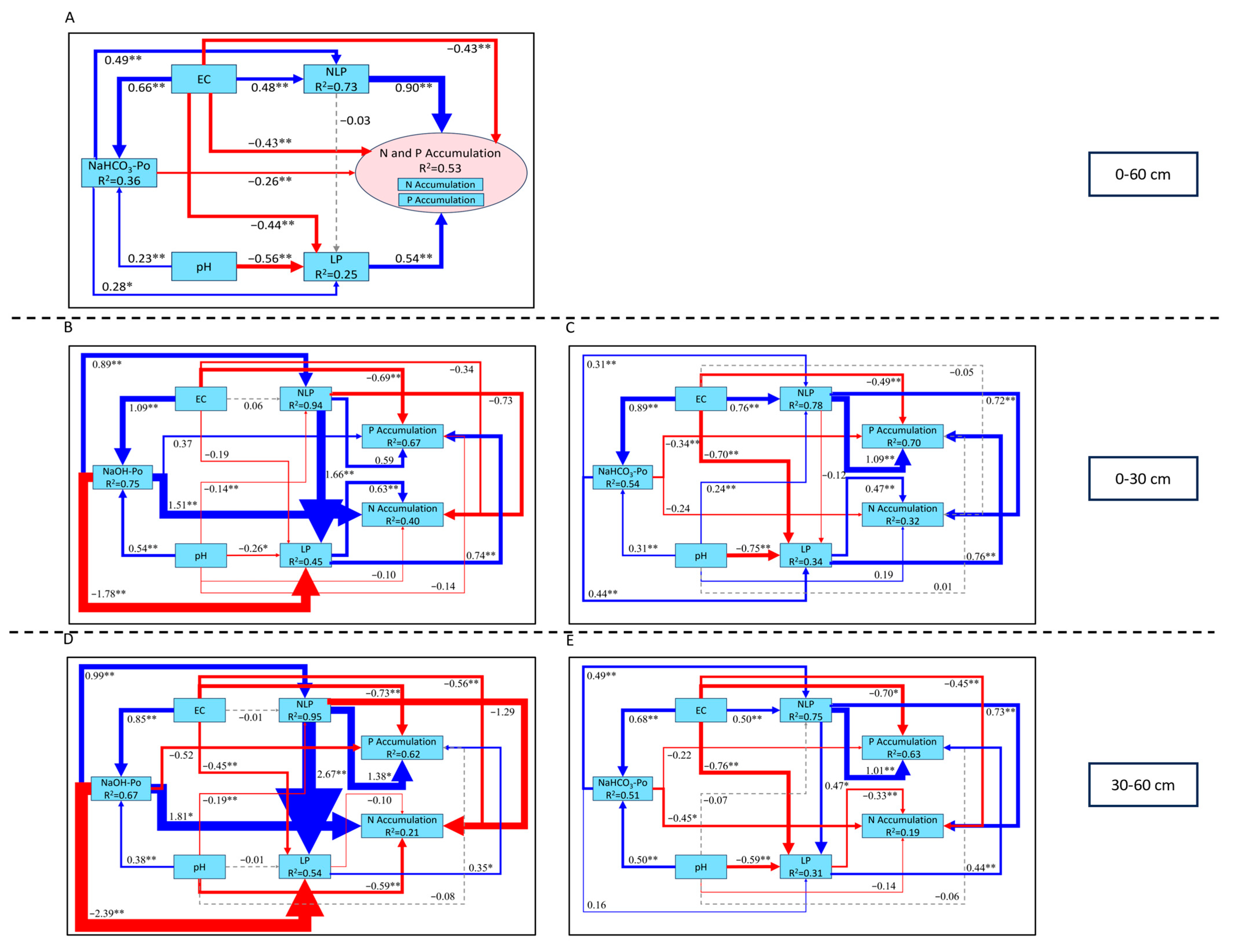 Agronomy 14 01947 g007