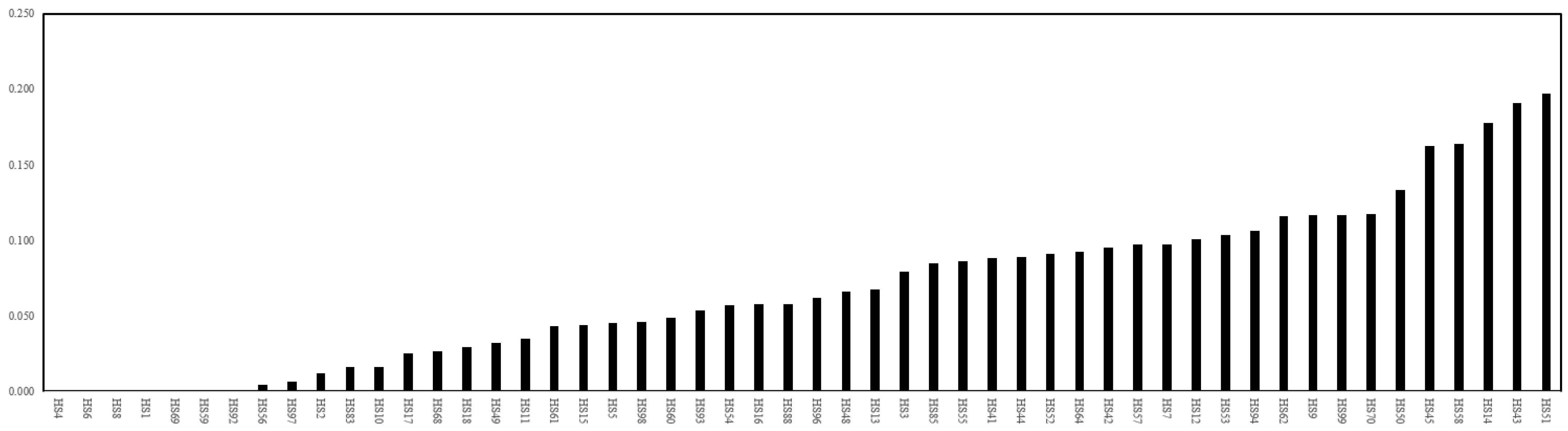 Agronomy 14 01960 g003