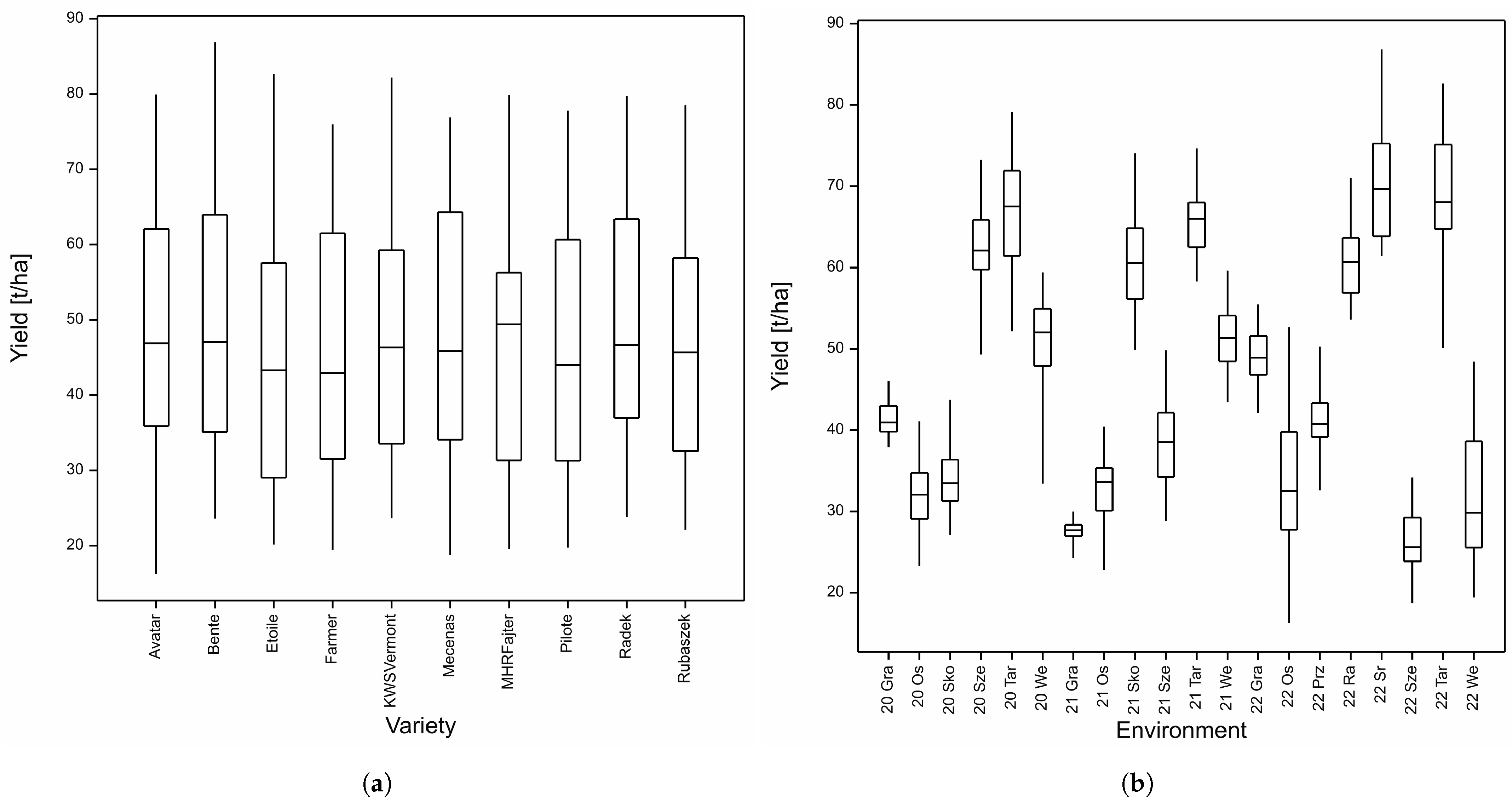 Agronomy 14 01963 g002