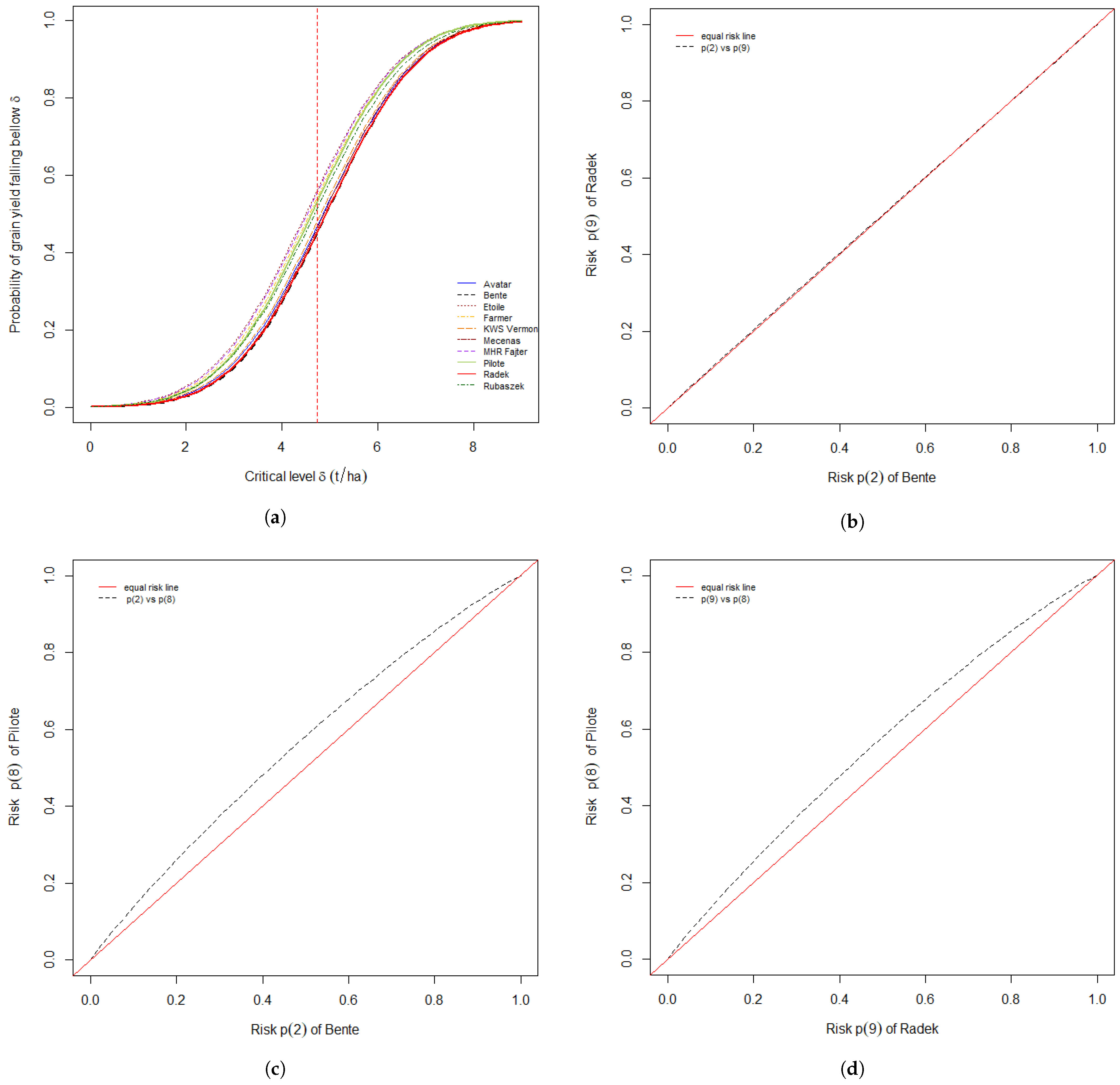 Agronomy 14 01963 g005
