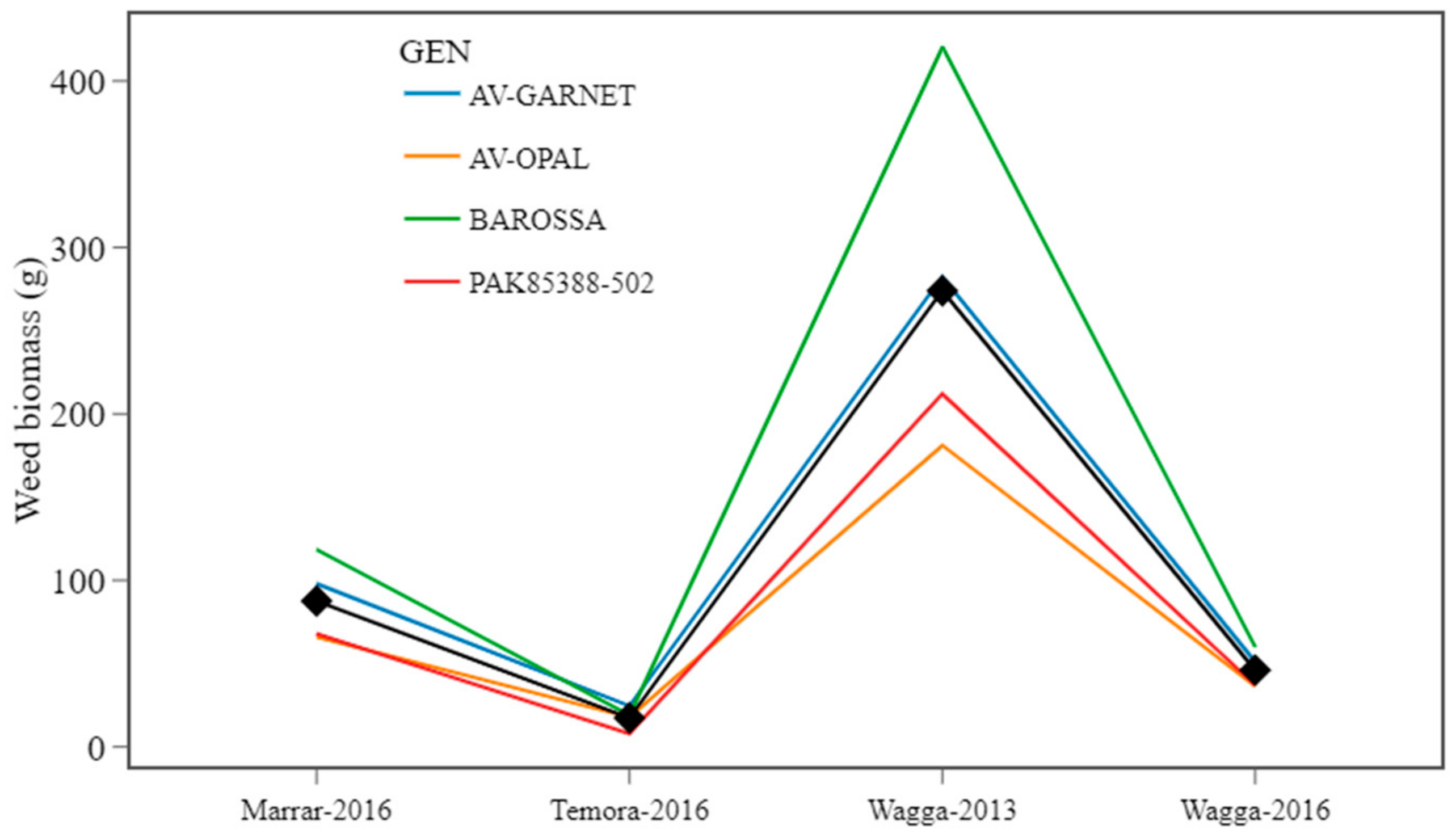 Agronomy 14 01965 g003