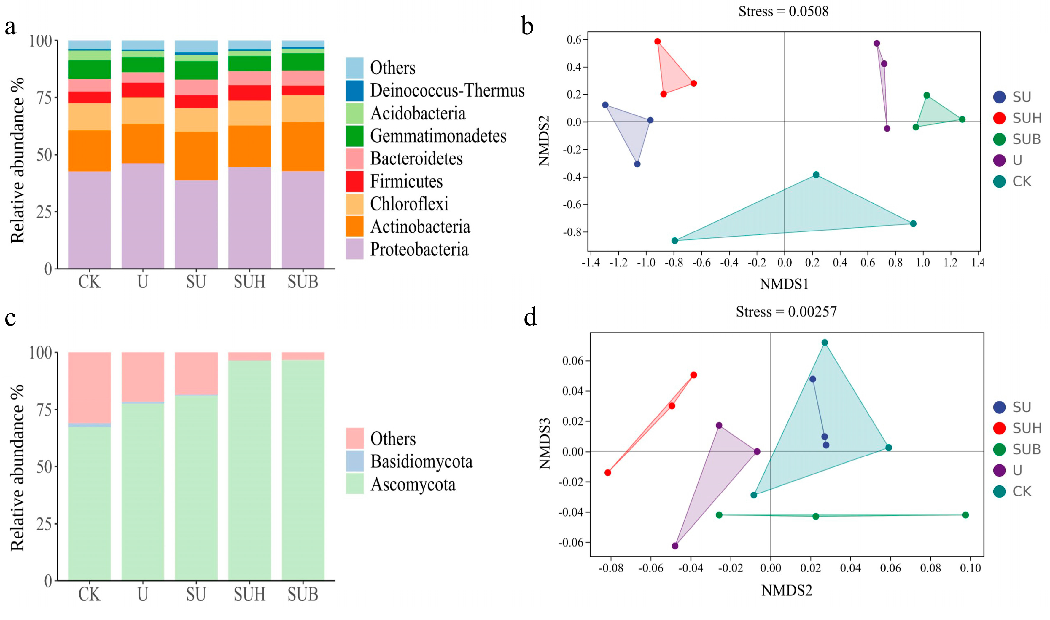 Agronomy 14 01967 g002