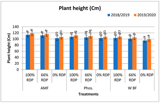 Agronomy 14 01973 g001a