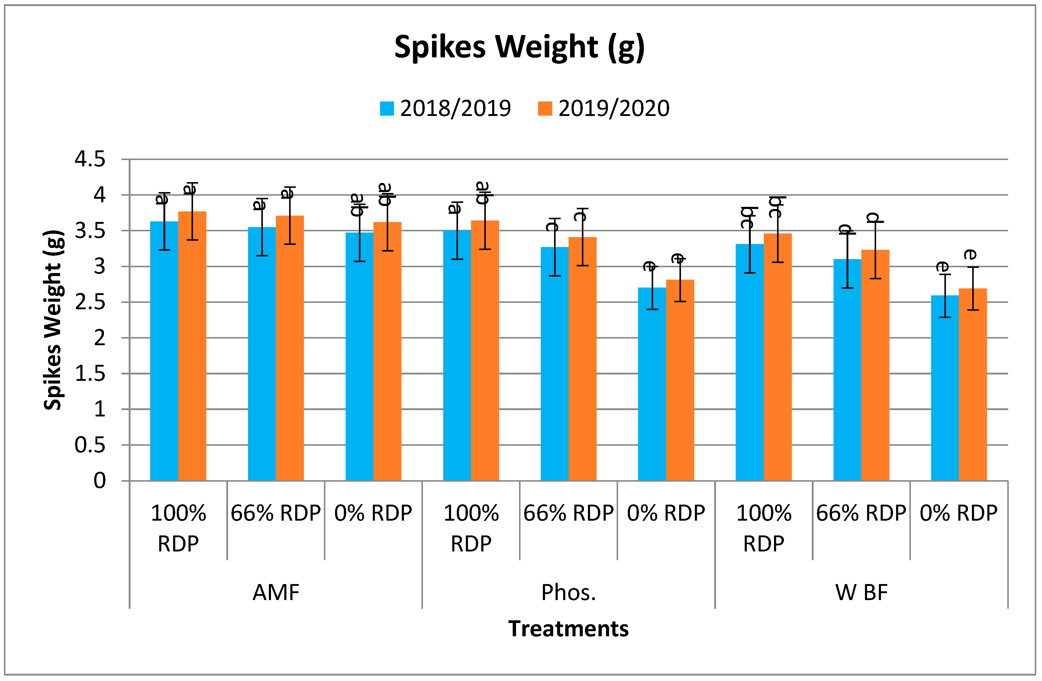 Agronomy 14 01973 g001b