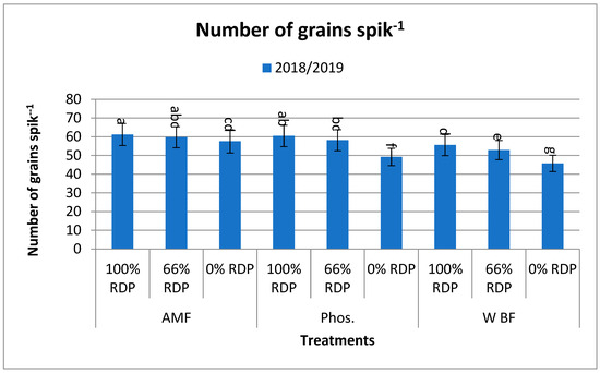 Agronomy 14 01973 g001c