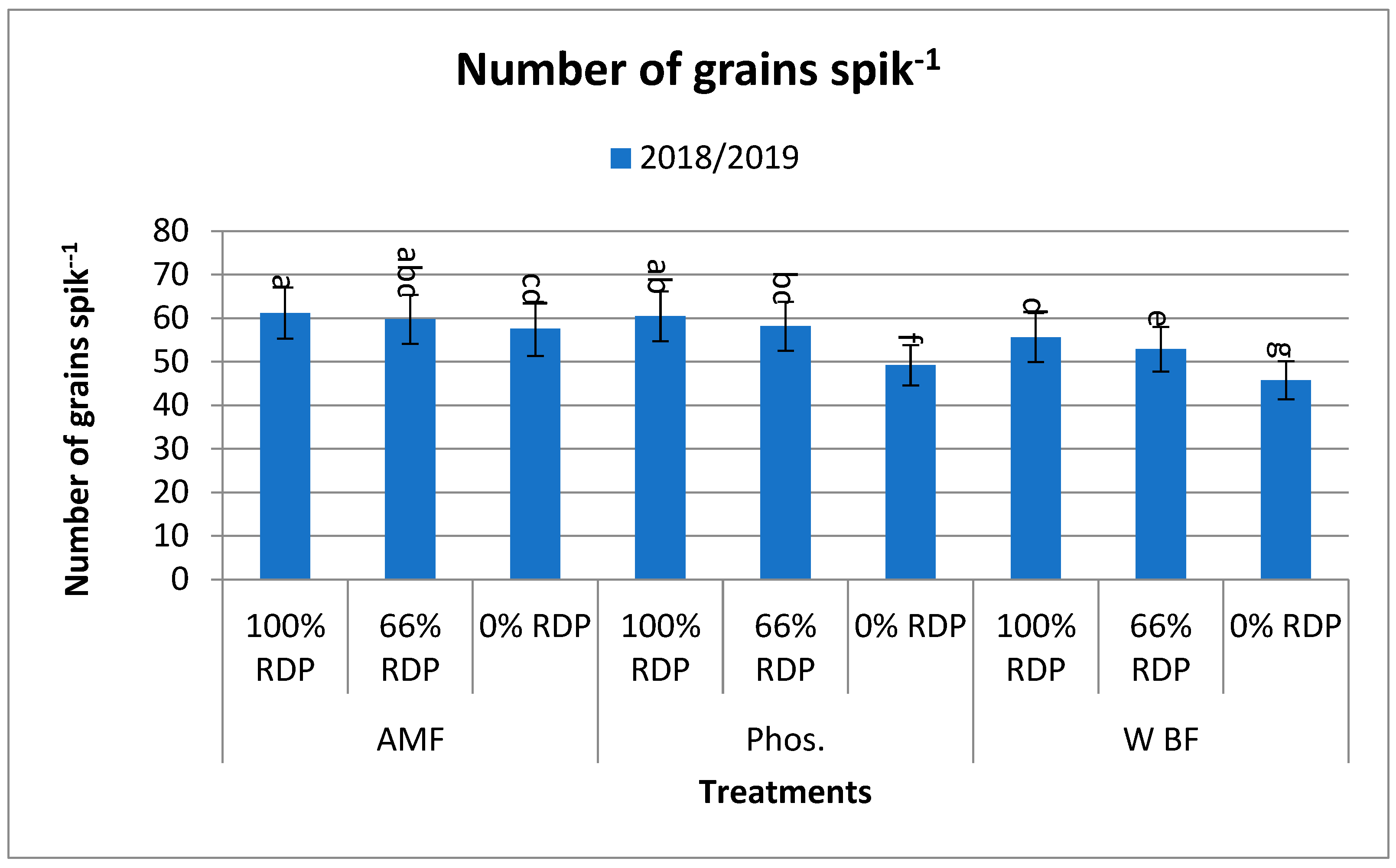 Agronomy 14 01973 g001c