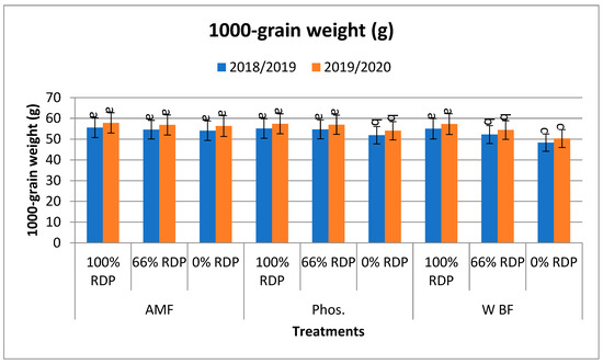 Agronomy 14 01973 g001d