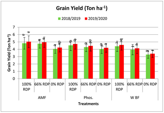Agronomy 14 01973 g001e