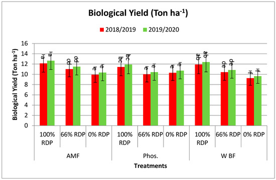 Agronomy 14 01973 g001f