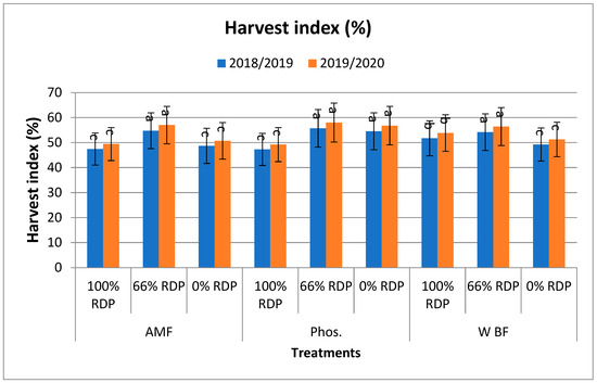 Agronomy 14 01973 g001g