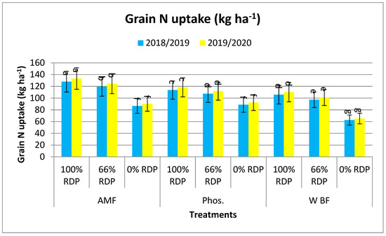 Agronomy 14 01973 g002a