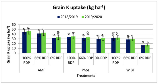 Agronomy 14 01973 g002b