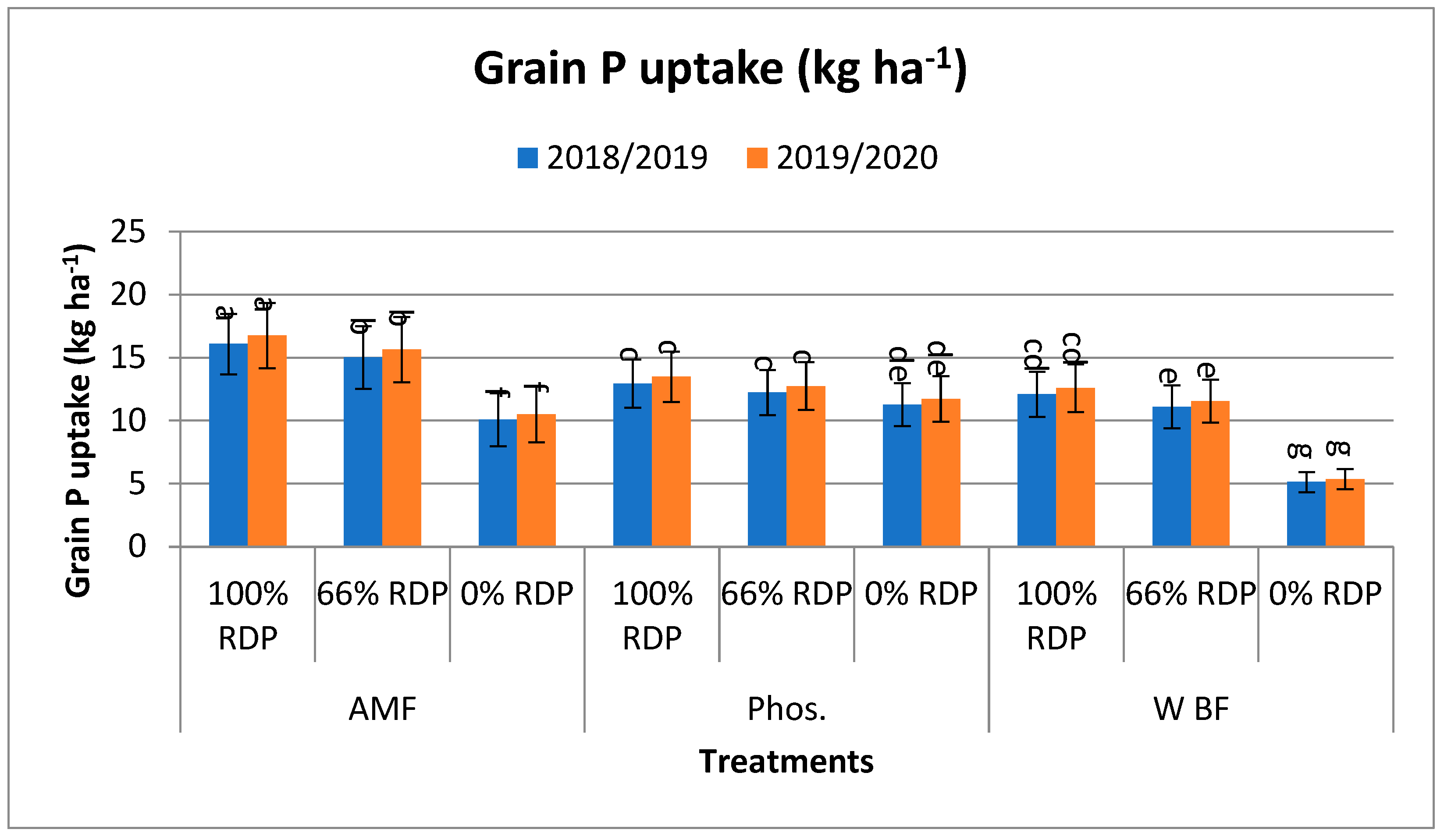 Agronomy 14 01973 g002c