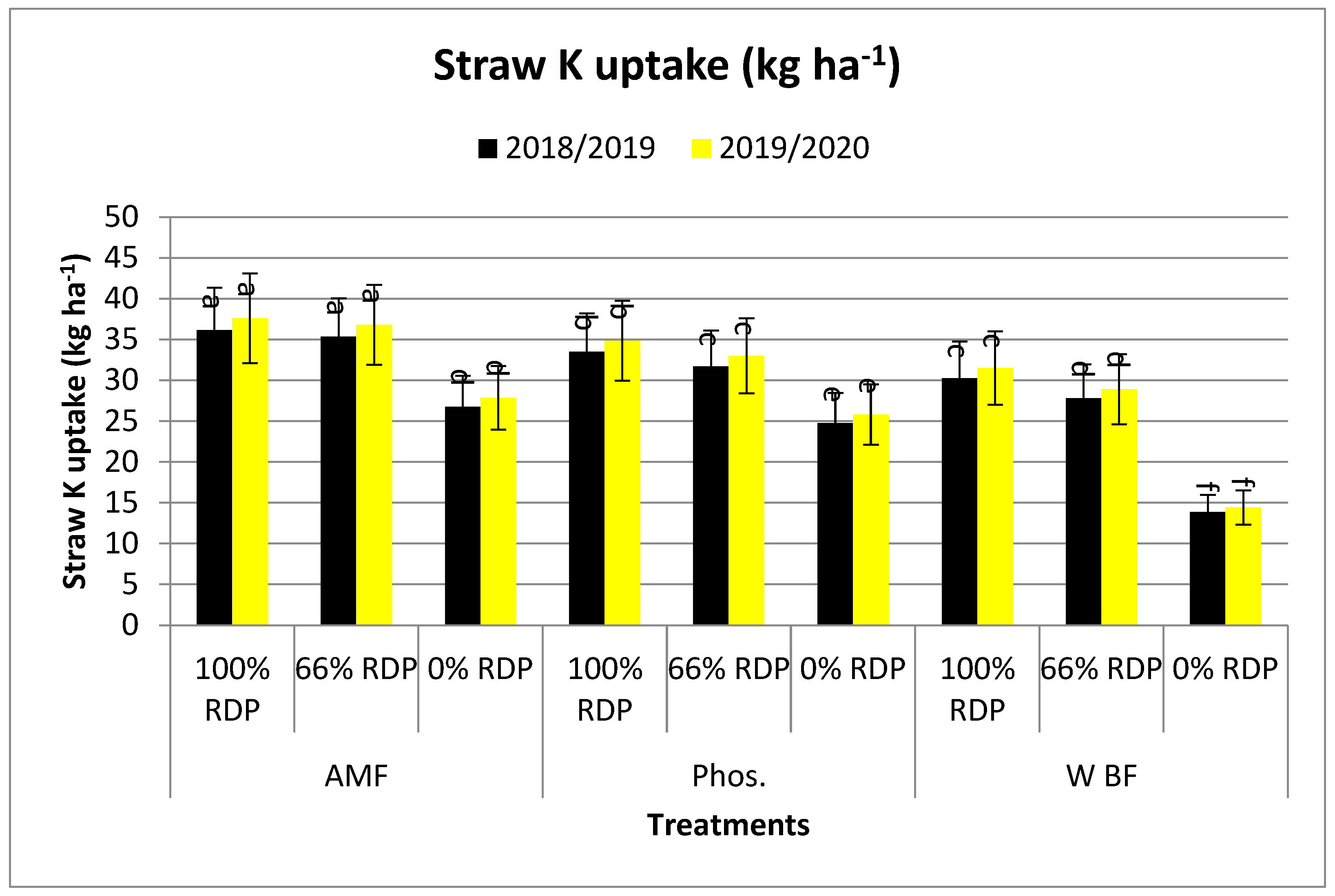 Agronomy 14 01973 g002e