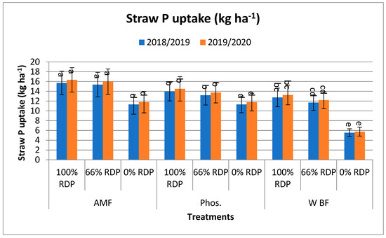 Agronomy 14 01973 g002f