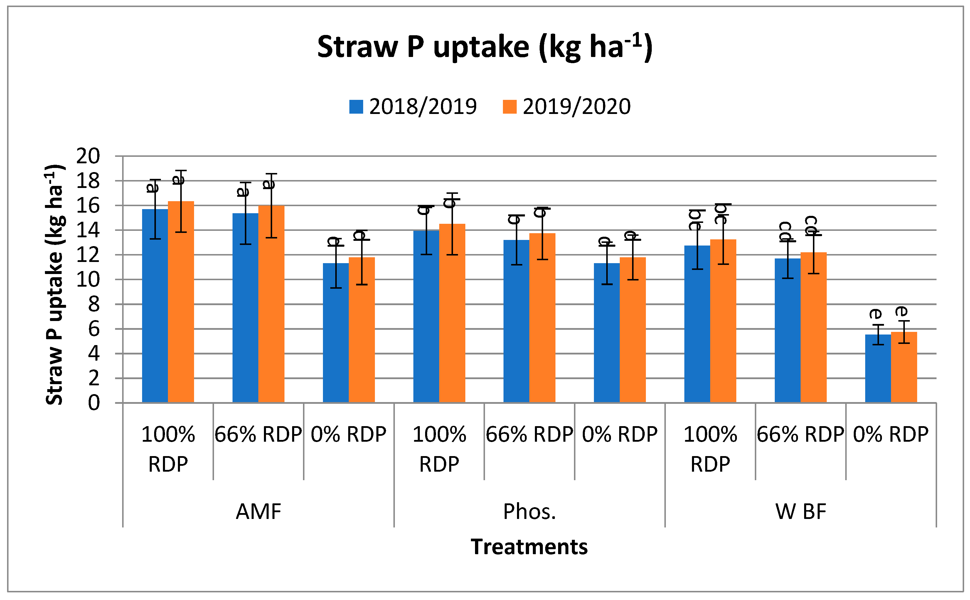 Agronomy 14 01973 g002f