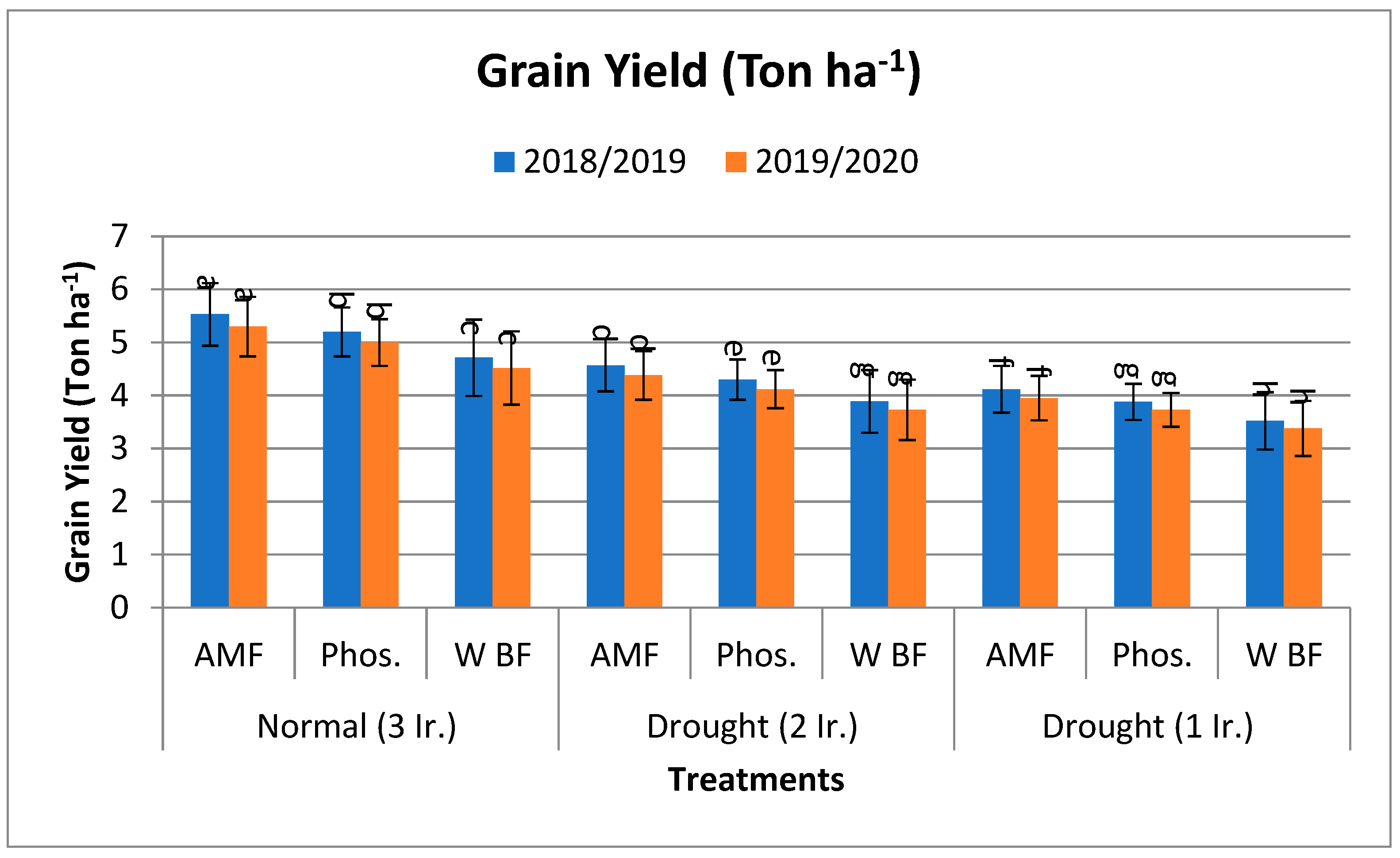 Agronomy 14 01973 g003a