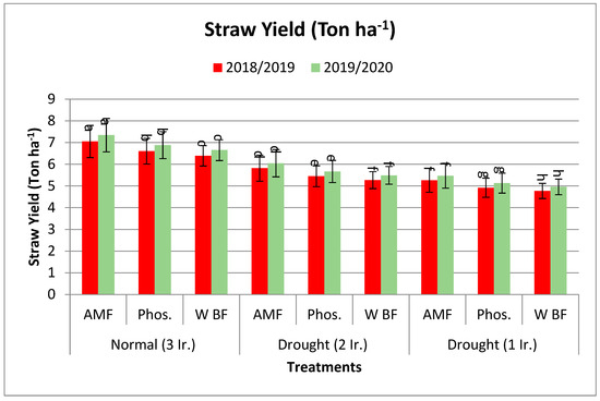 Agronomy 14 01973 g003b