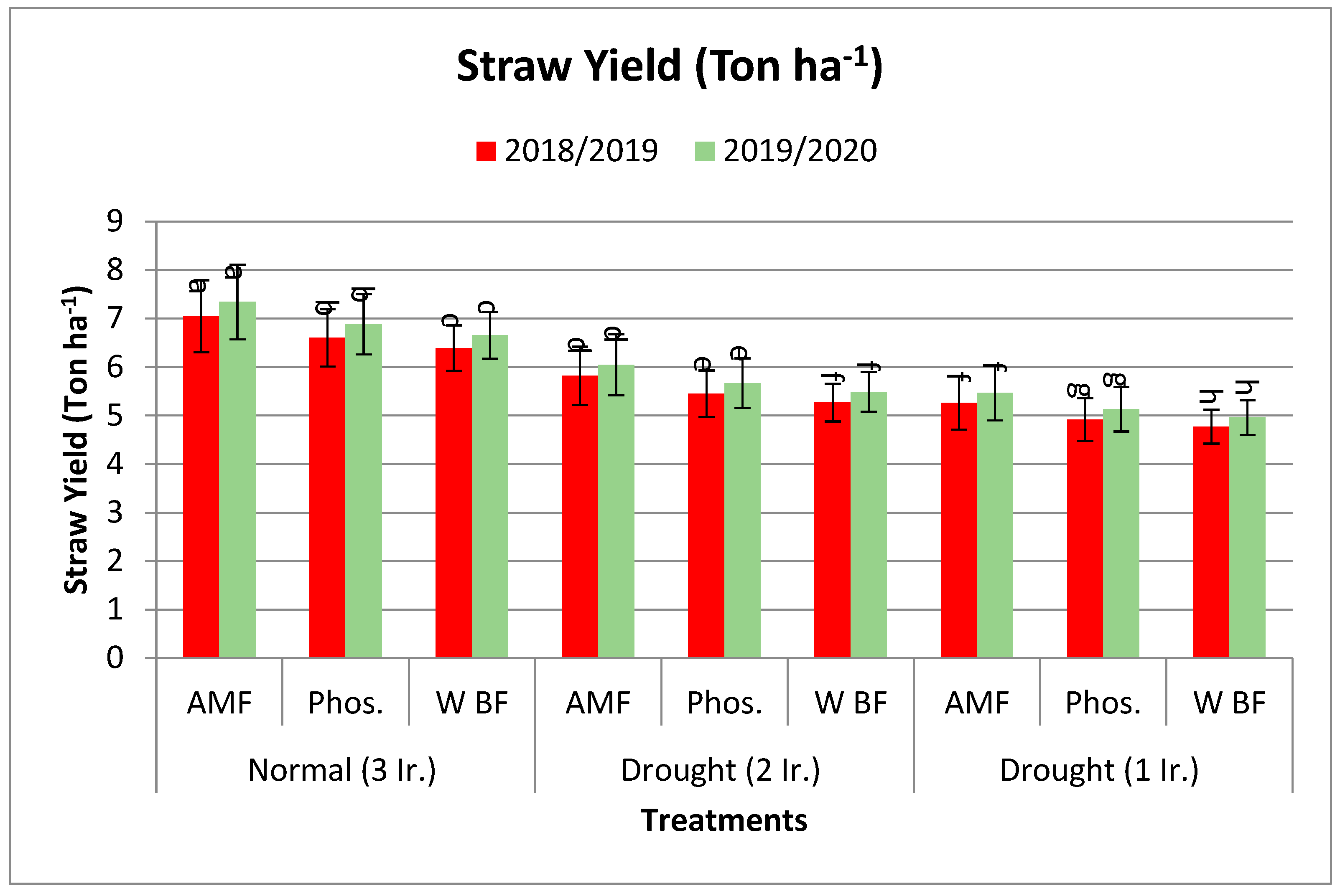 Agronomy 14 01973 g003b