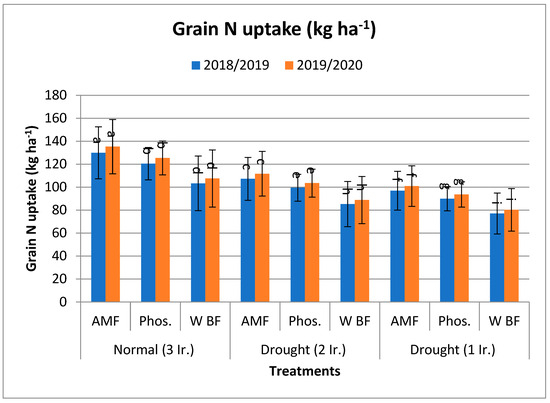 Agronomy 14 01973 g004a
