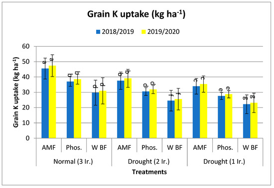Agronomy 14 01973 g004b