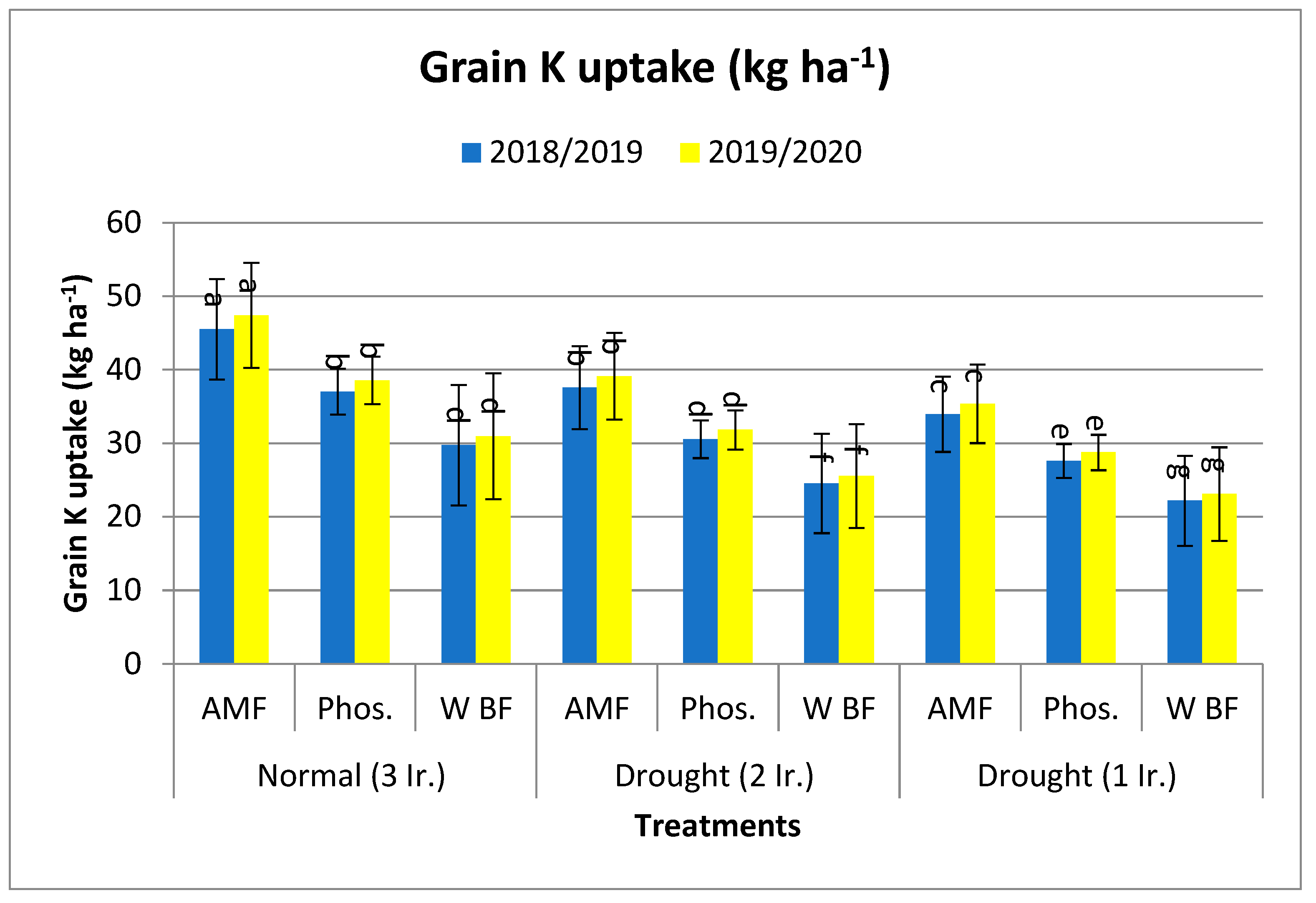Agronomy 14 01973 g004b