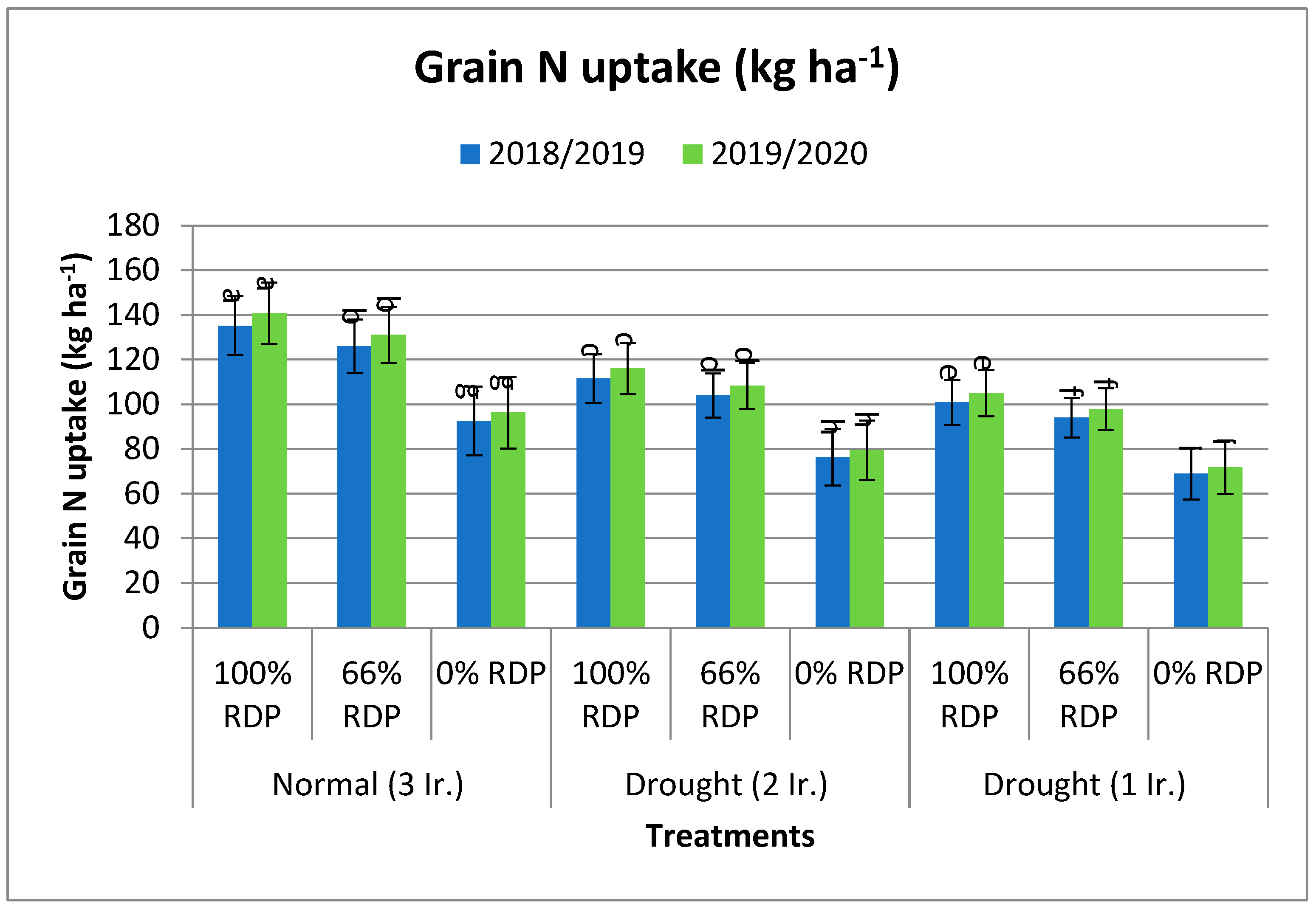 Agronomy 14 01973 g005a