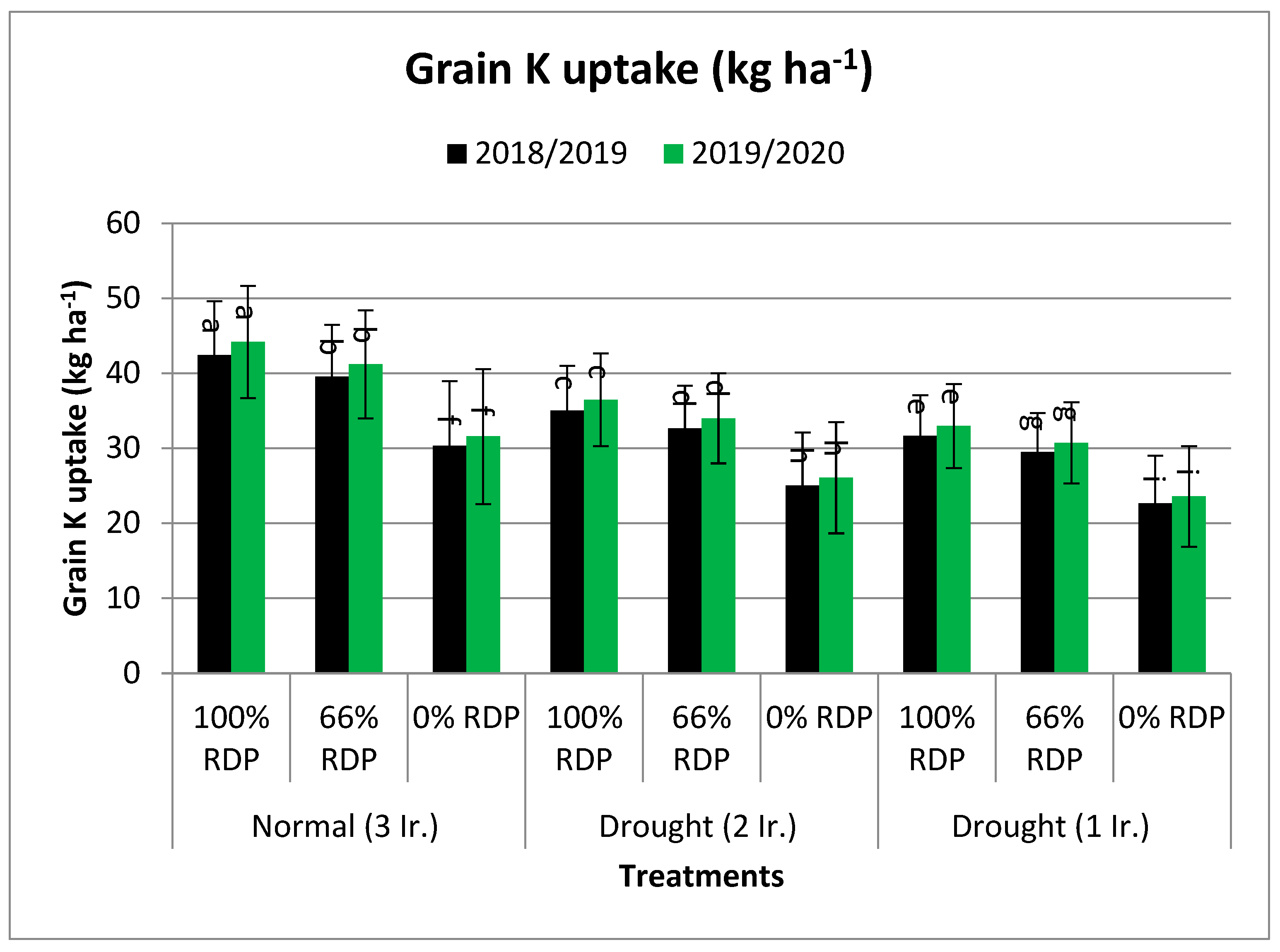 Agronomy 14 01973 g005b
